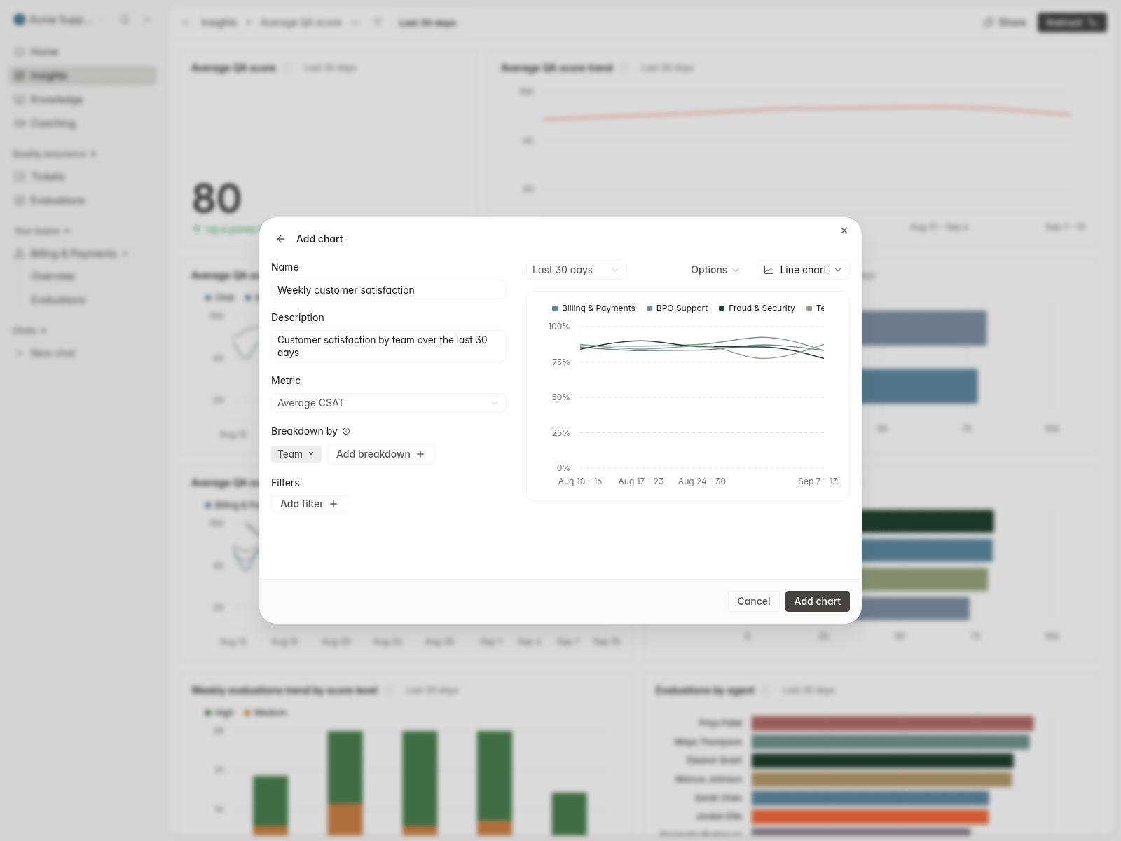 Chart editor with the Average CSAT metric selected