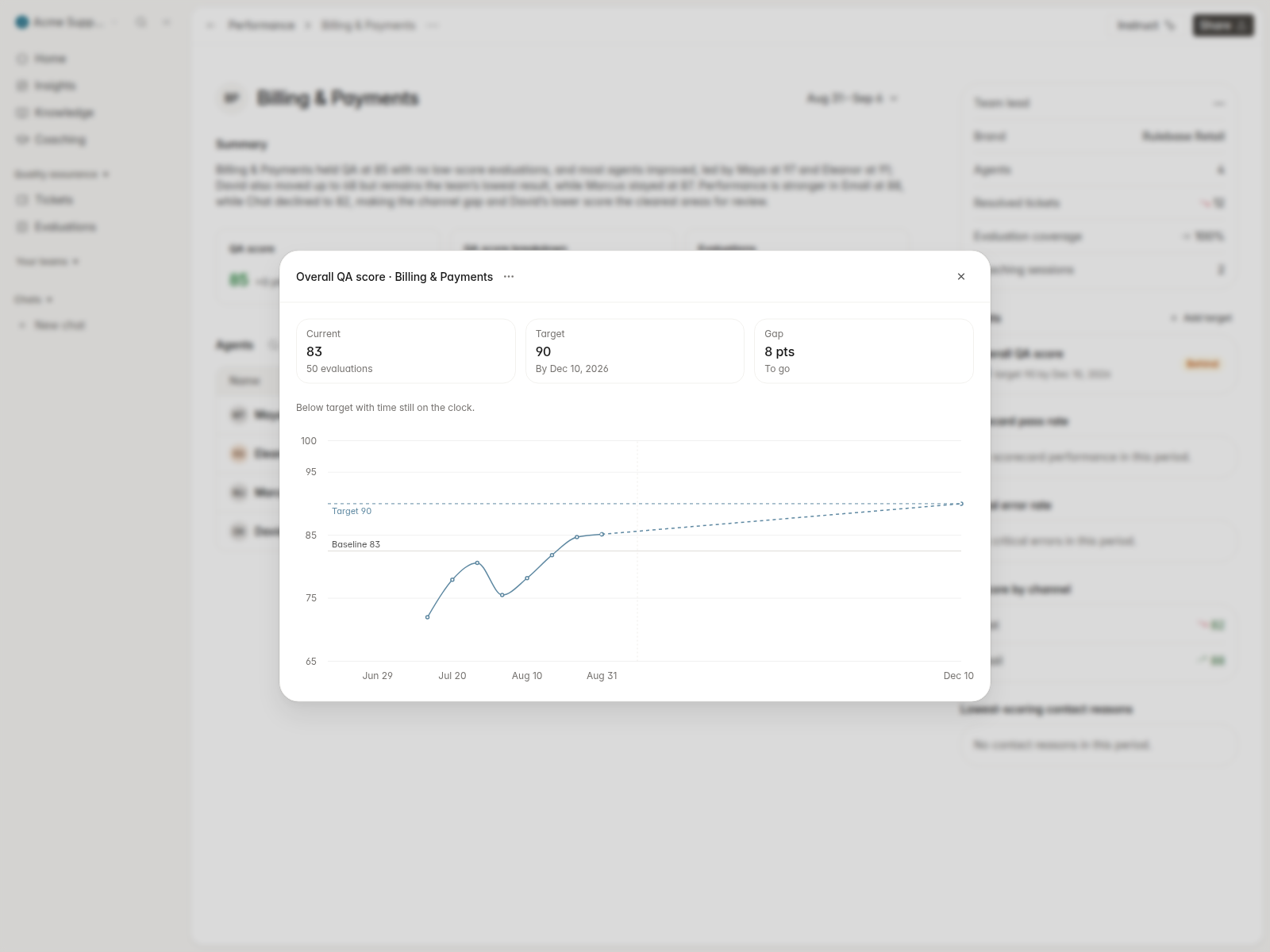 Performance target detail with baseline, current value, and roadmap to the target date