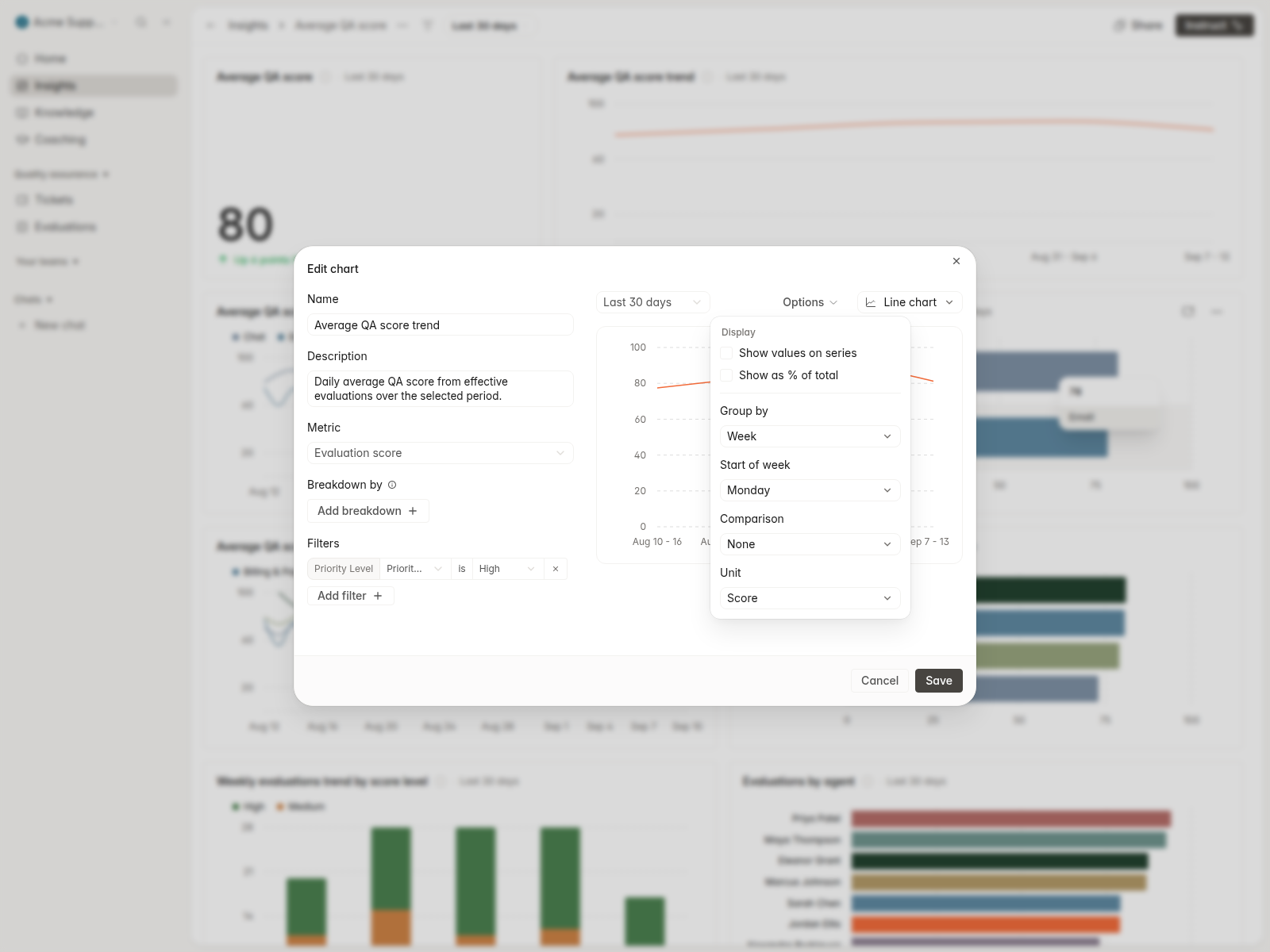 Chart editor showing a custom field filter and the Start of week control