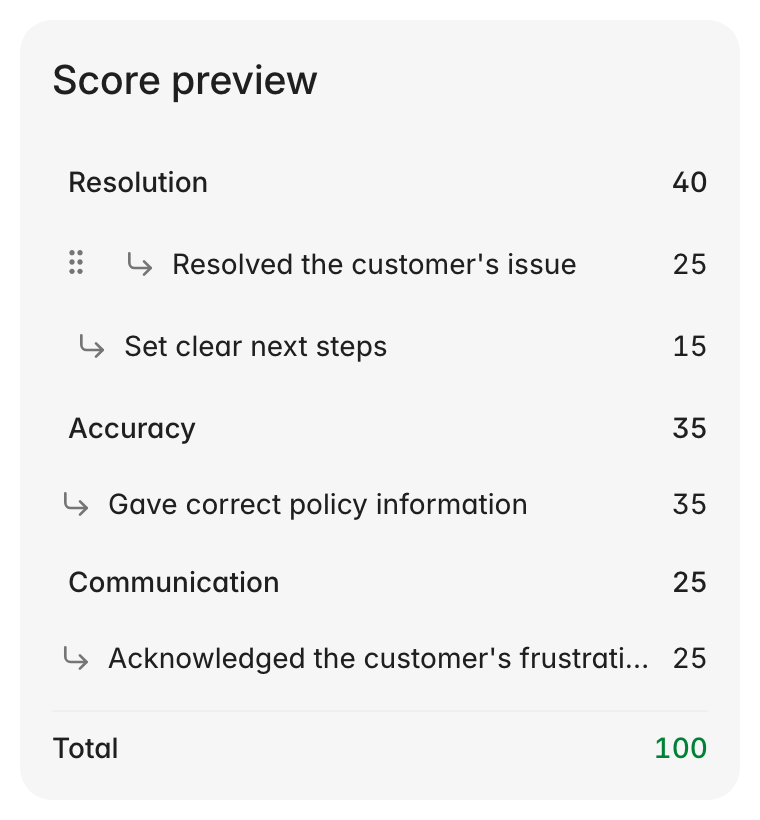 Score preview with a drag handle revealed on a hovered criterion row, sections totaling 100