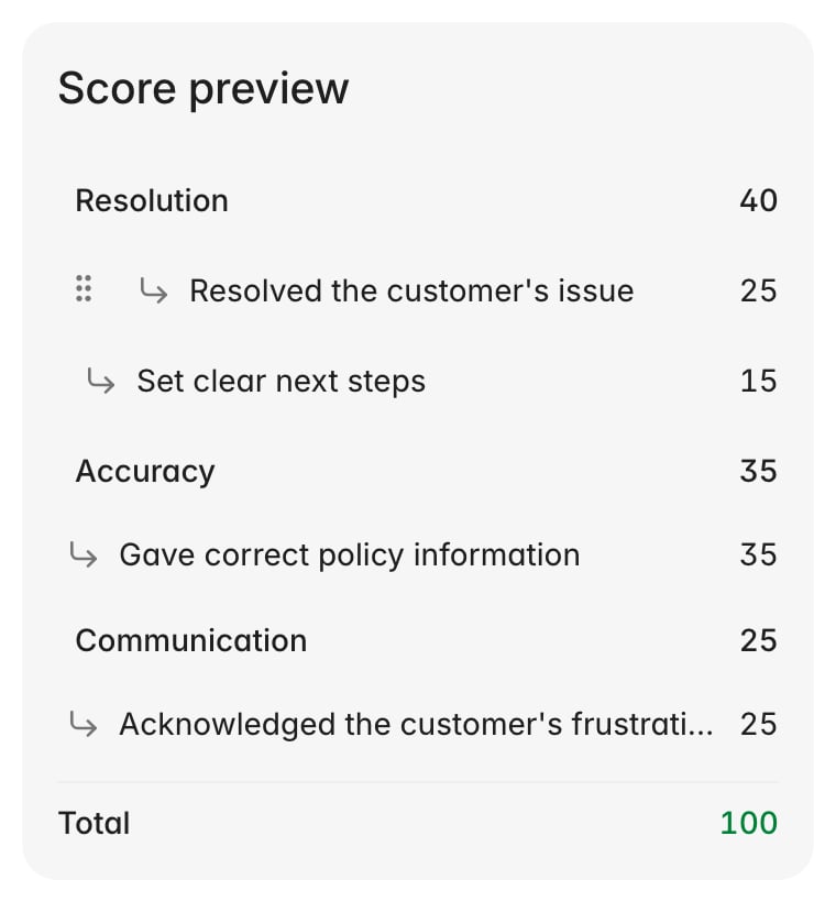 Score preview with a drag handle revealed on a hovered criterion row, sections totaling 100