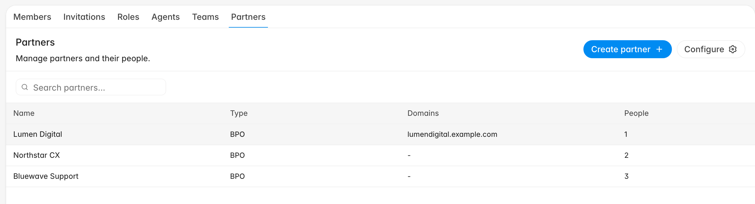 Partners tab listing three BPO partners with their domains and people counts, beside Create partner and Configure buttons