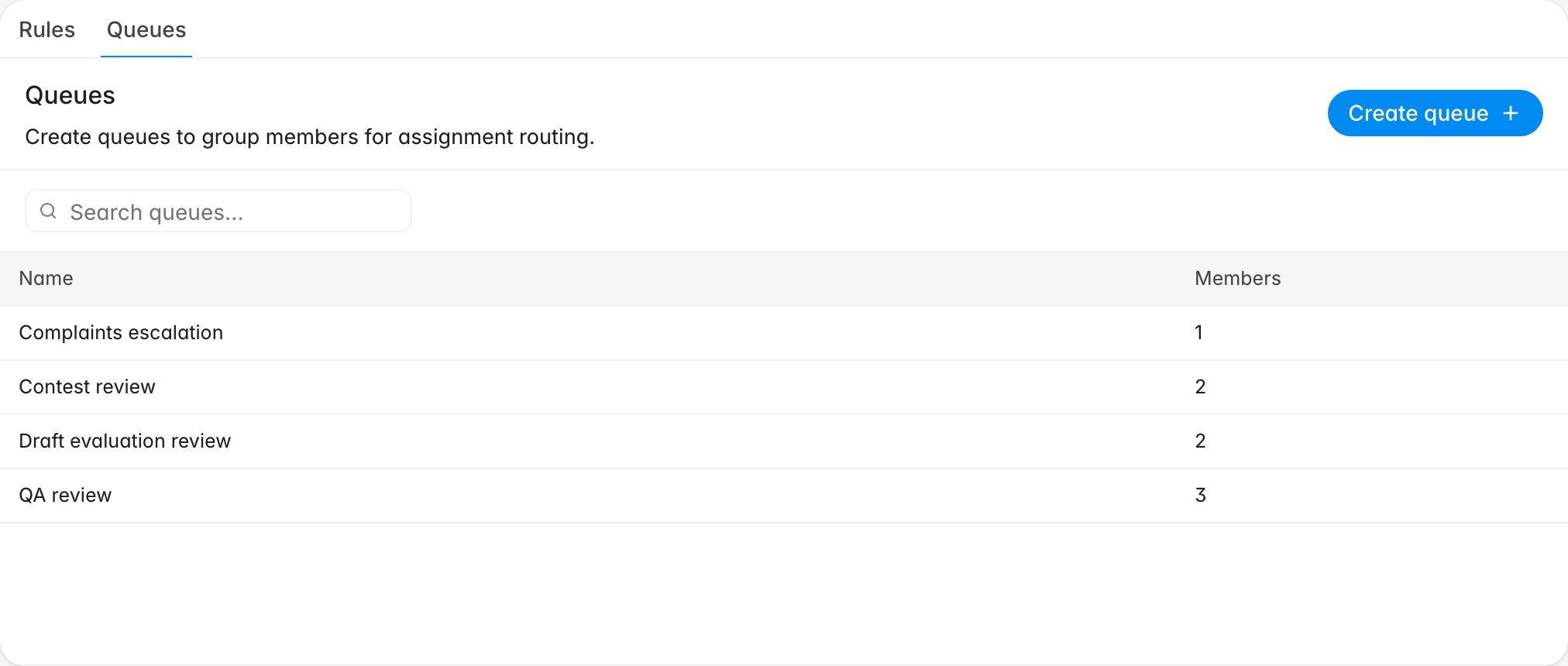 Queues tab in routing settings listing four queues with their member counts