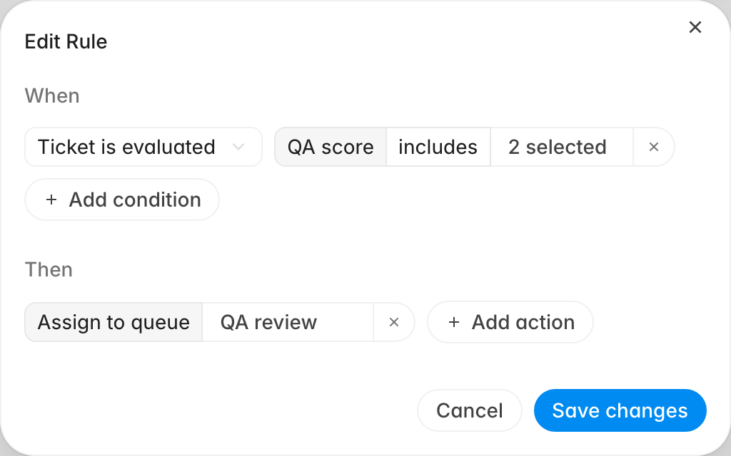 Edit Rule dialog with a Ticket is evaluated trigger, a QA score condition, and an Assign to queue action pointing at the QA review queue