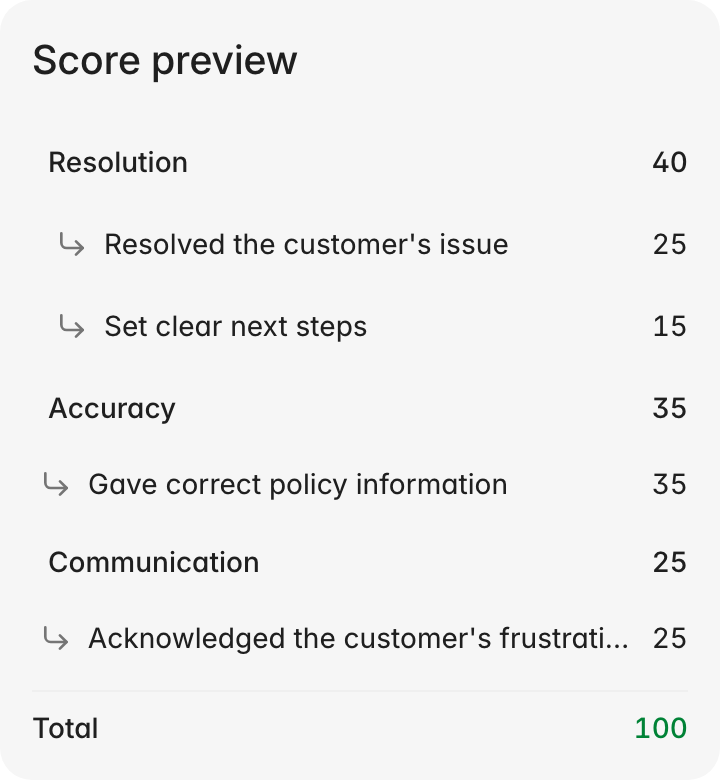 Score preview panel listing three sections with their criteria scores and a total of 100