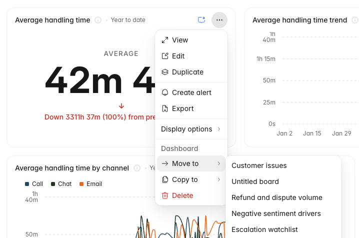 Custom dashboard chart menu with Duplicate, Move to, and Copy to actions
