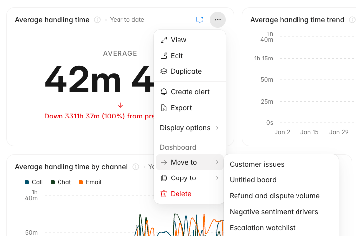 Custom dashboard chart menu with Duplicate, Move to, and Copy to actions