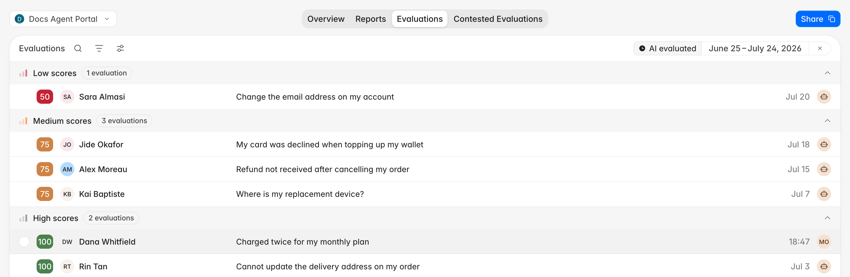 The Evaluations tab listing scored tickets grouped into low, medium, and high scores