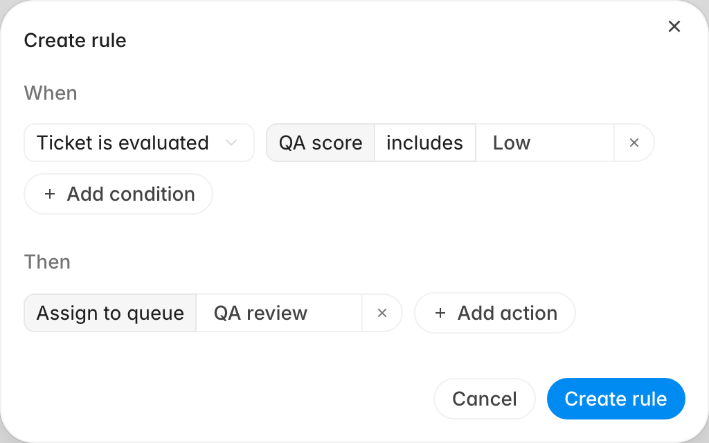 Create rule dialog with a When section set to the Ticket is evaluated trigger narrowed by a QA score includes Low condition, and a Then section with an Assign to queue action pointing at the QA review queue