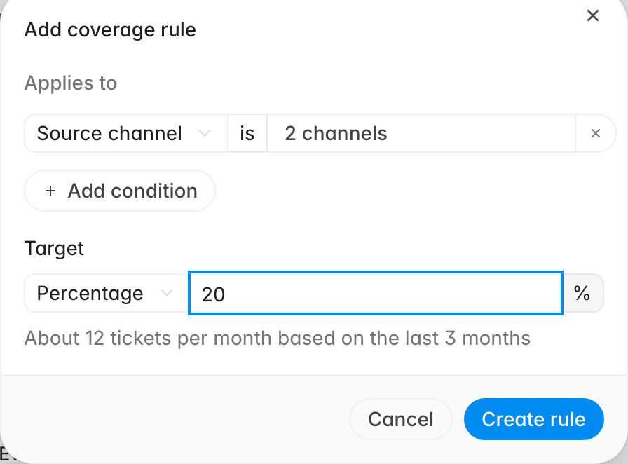 Add coverage rule dialog with a source channel condition, a percentage target of 20%, and an estimate of about 12 tickets per month