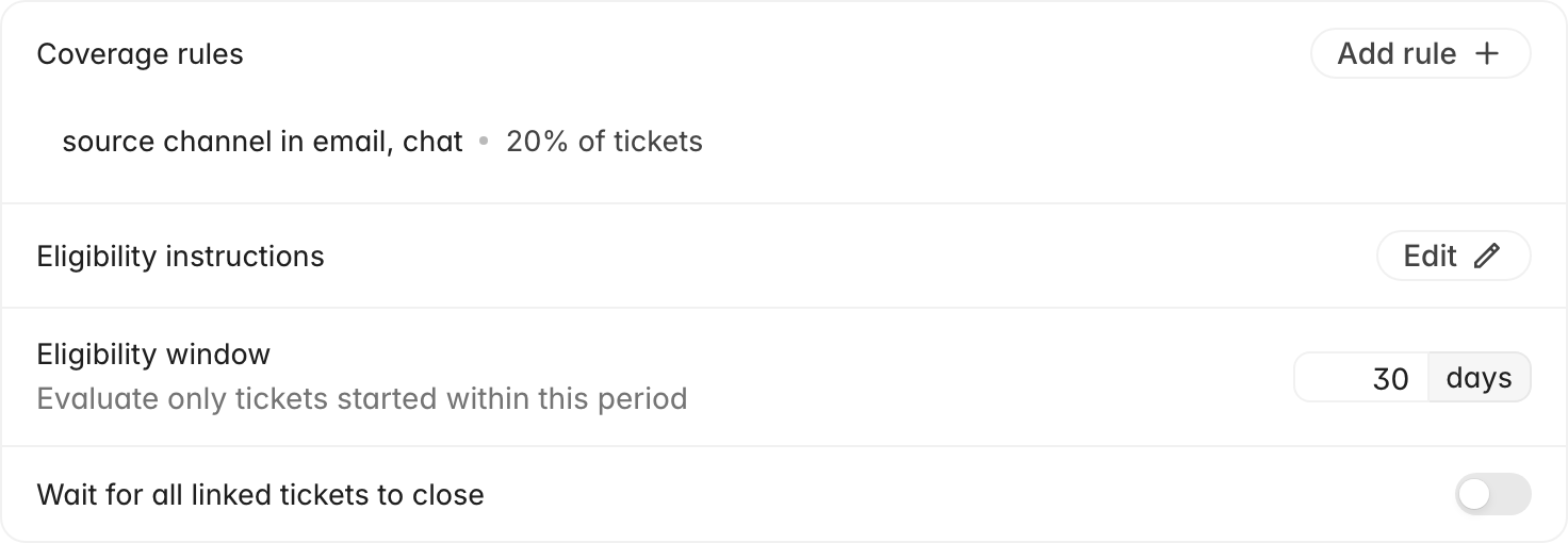 Eligibility settings card showing a coverage rule for source channel in email and chat at 20% of tickets, eligibility instructions, a 30-day eligibility window, and the linked tickets toggle