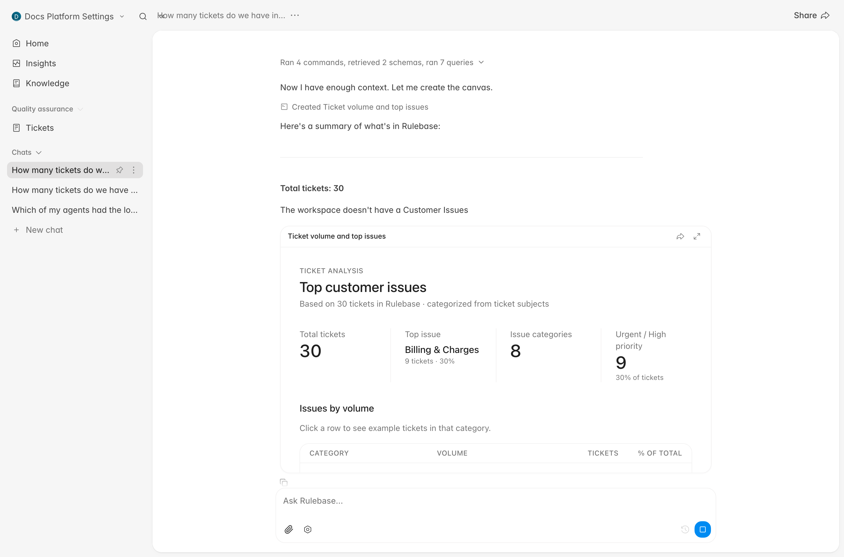 An Instruct answer with a Ticket volume and top issues canvas showing total tickets, the top issue, and a table of issues by volume