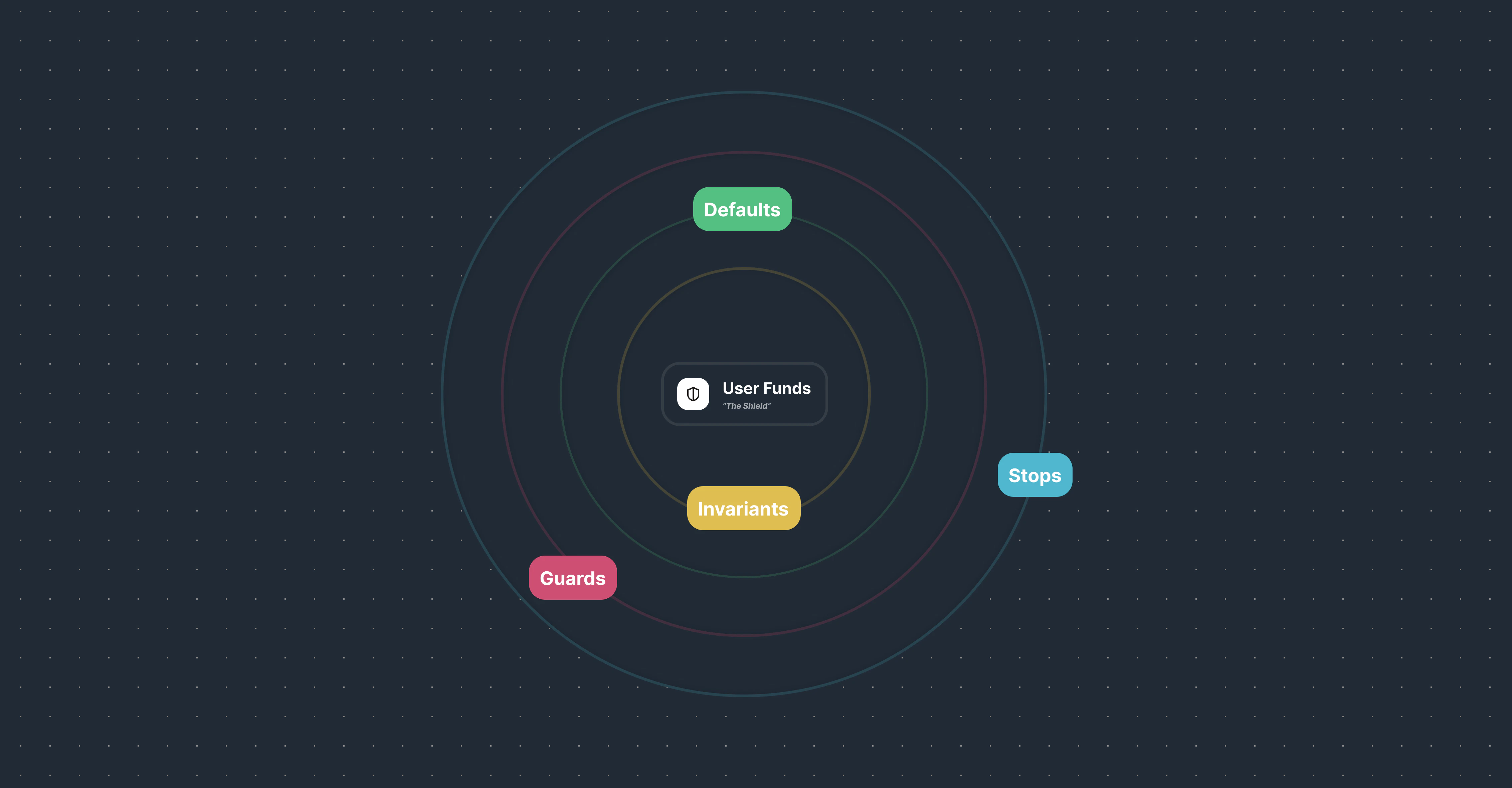 Rumor Shield Diagram (Dark)
