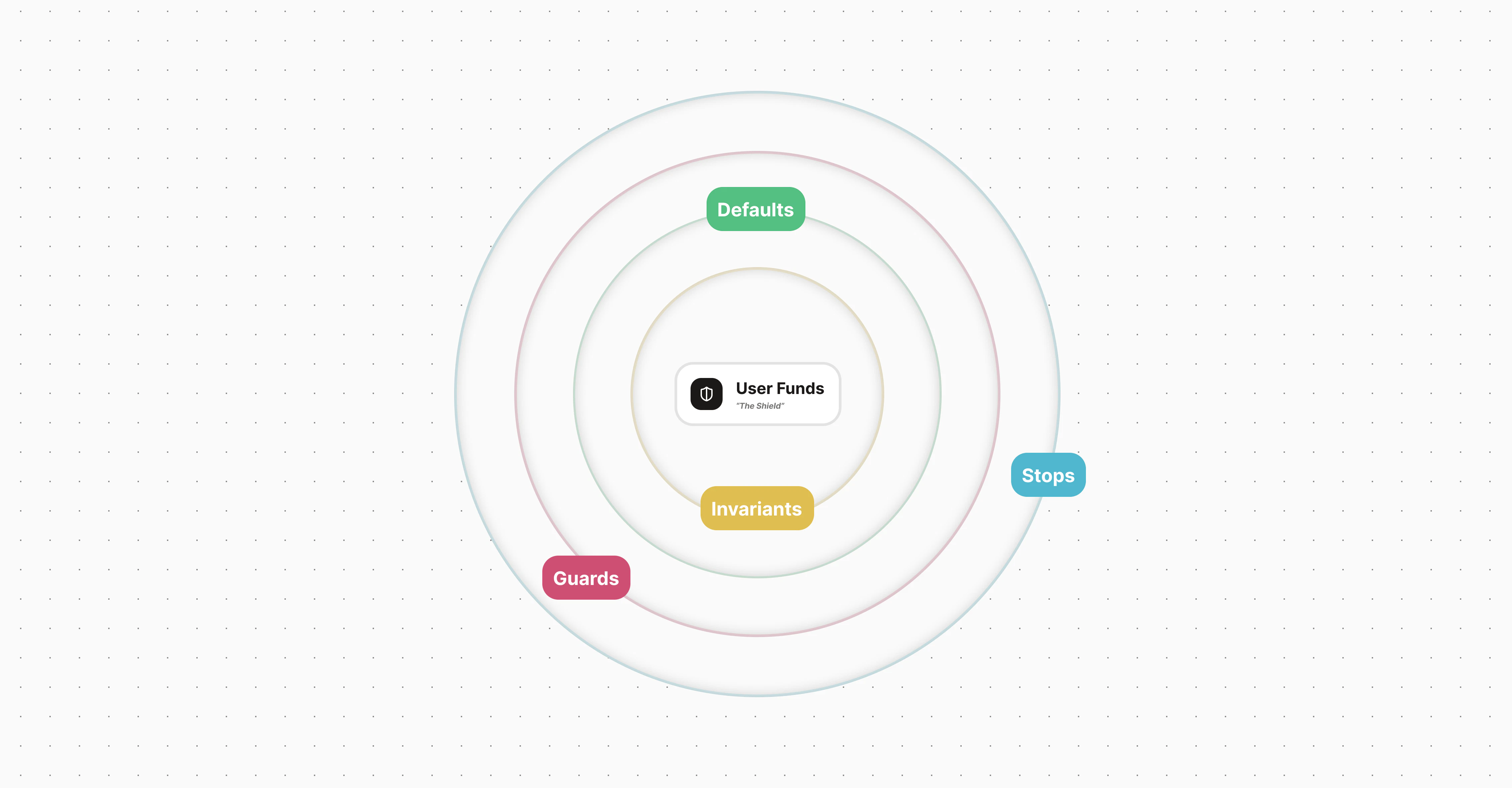 Rumor Shield Diagram (Light)