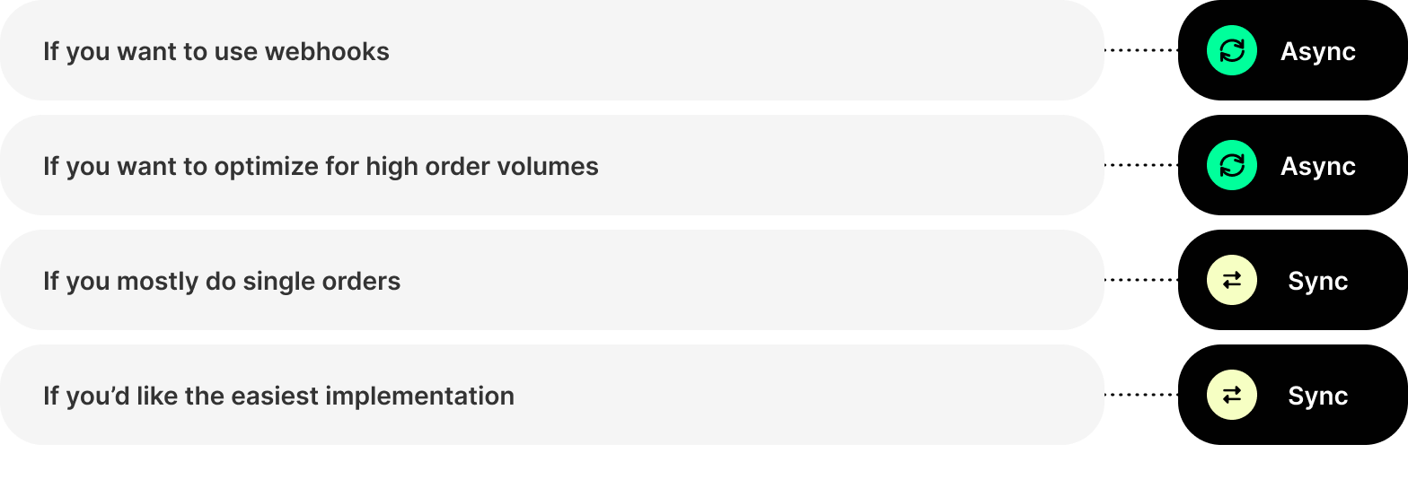 Graphic showing the difference between synchronous and asynchronous modes