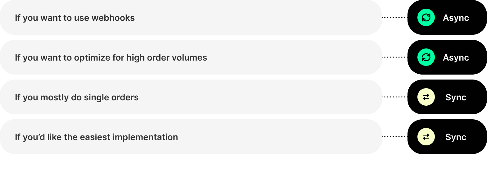 Graphic showing the difference between synchronous and asynchronous modes