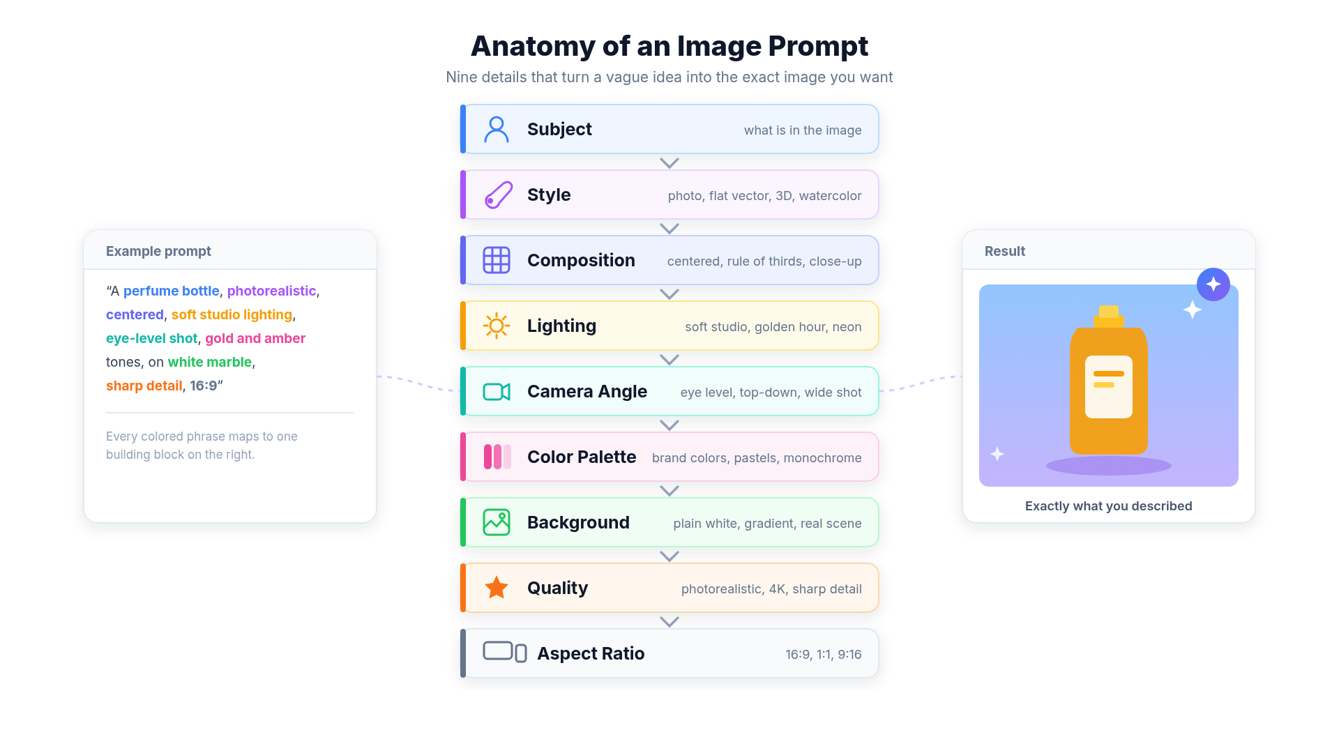Image Prompt Workflow