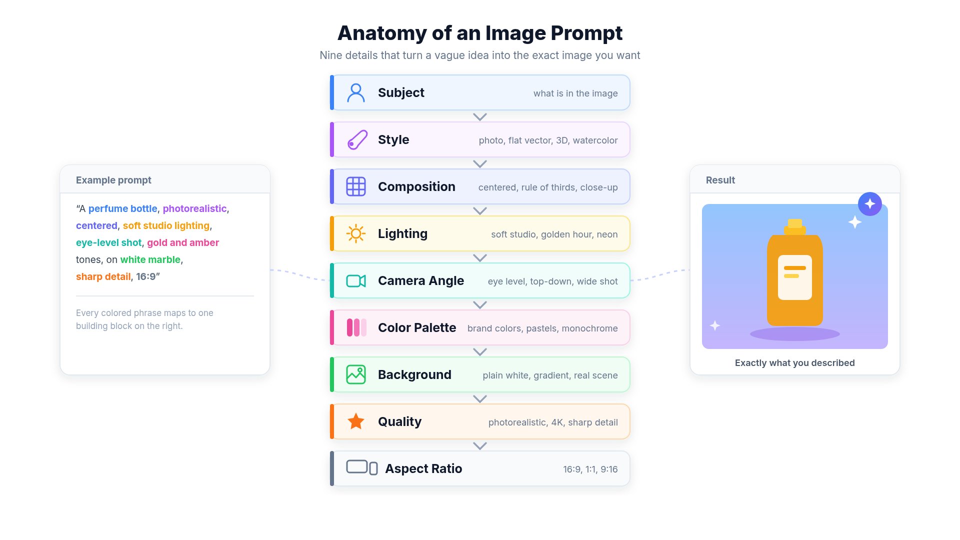 Image Prompt Workflow