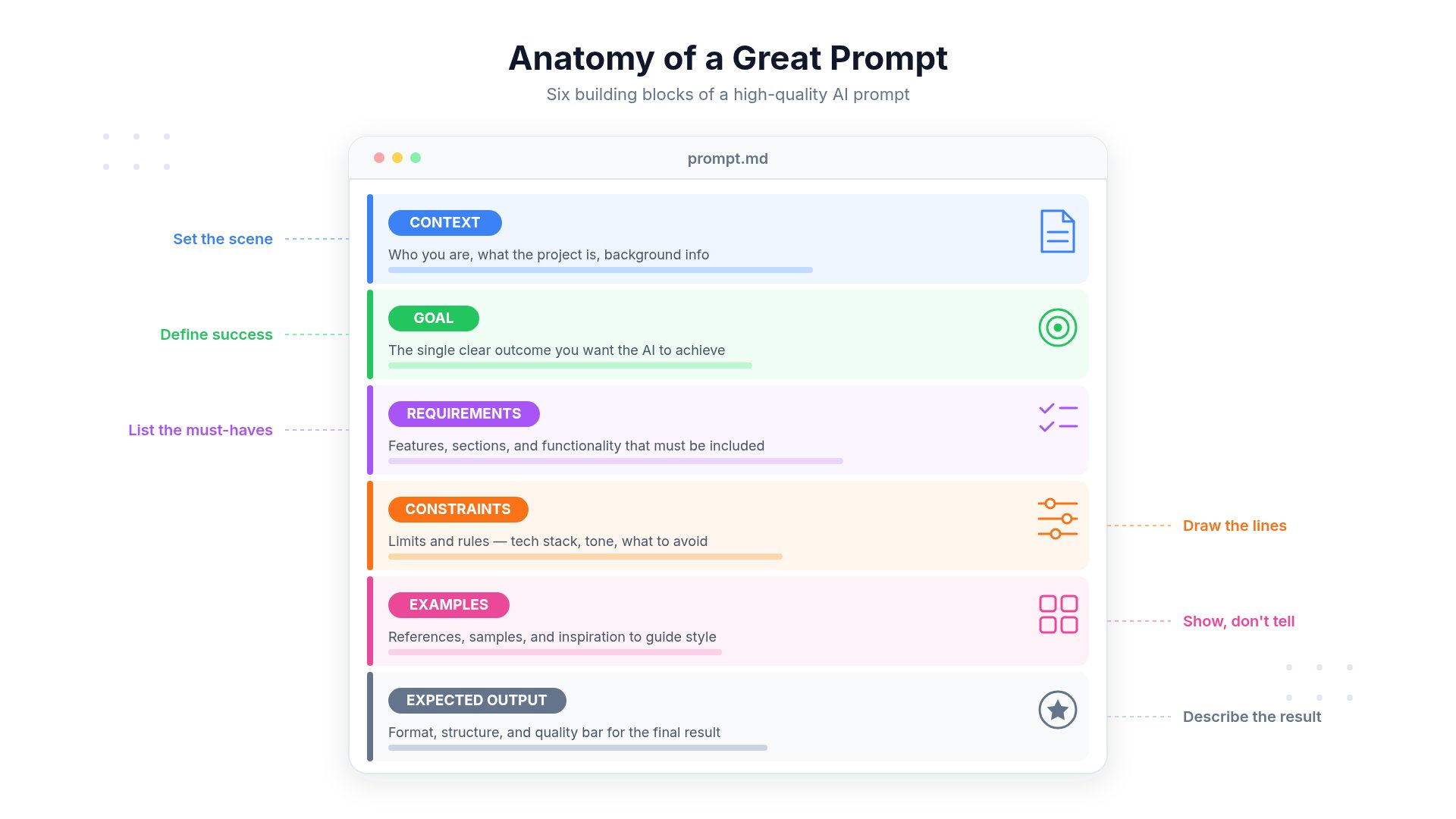 Prompt Guide Anatomy