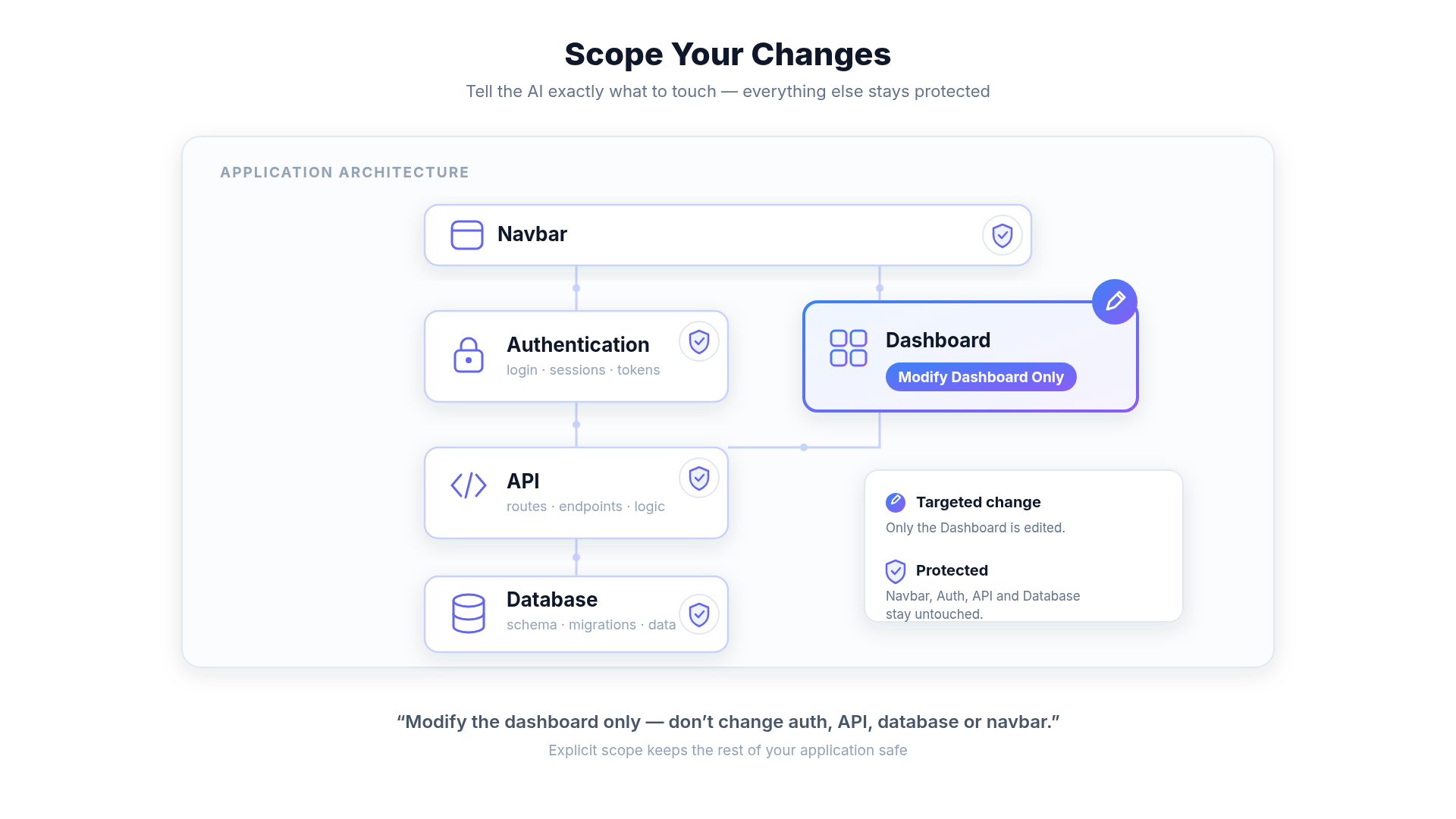 Scoped Changes