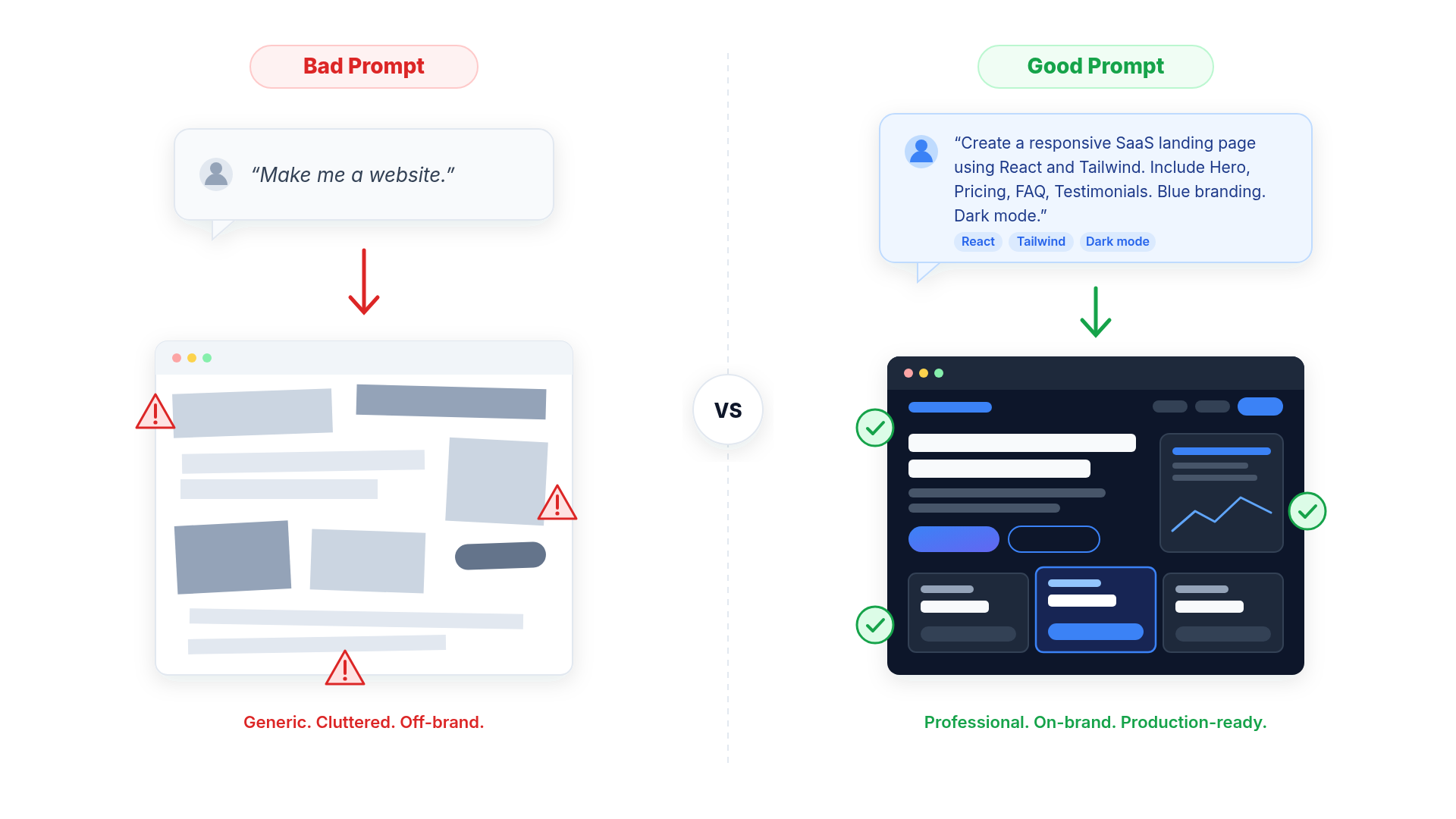 Bad Vs Good Prompt