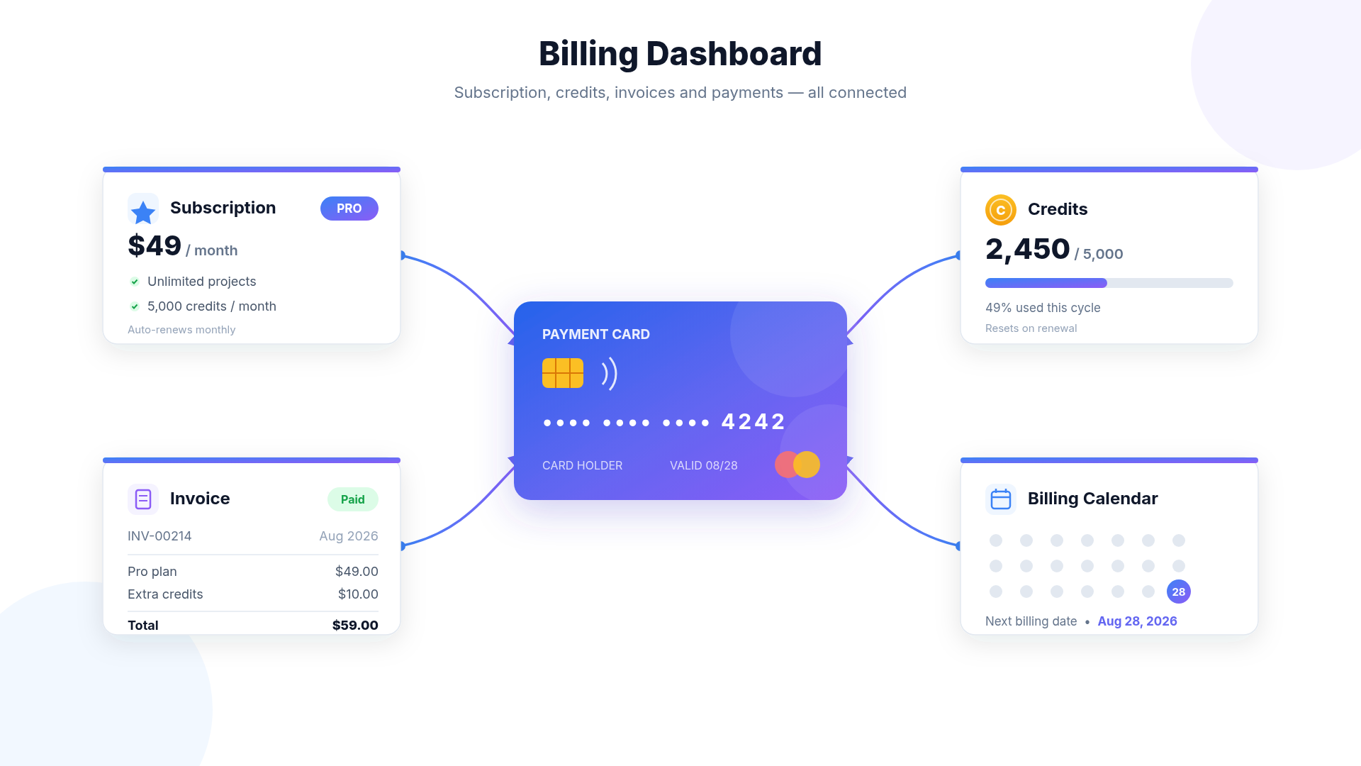 Billing Dashboard Hero