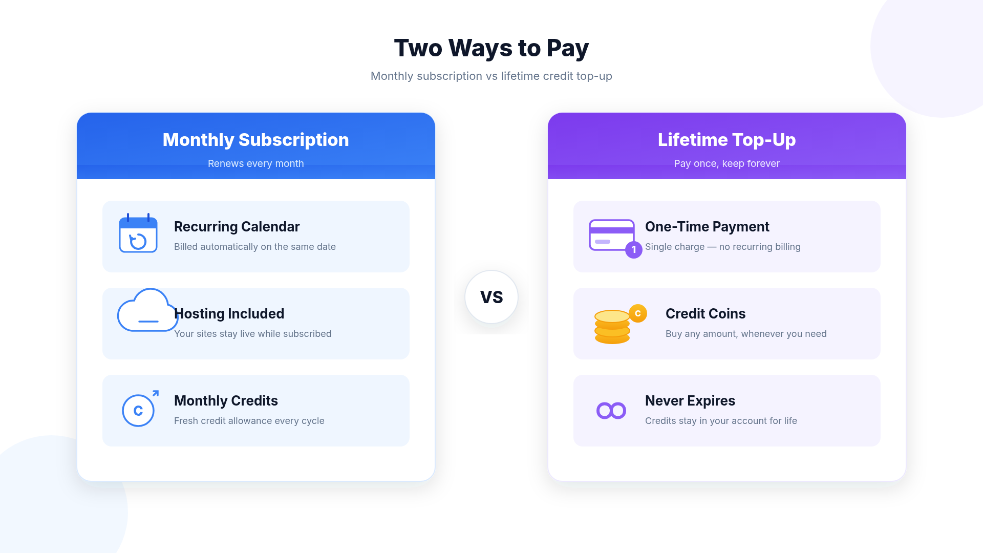 Billing Subscription Vs Topup