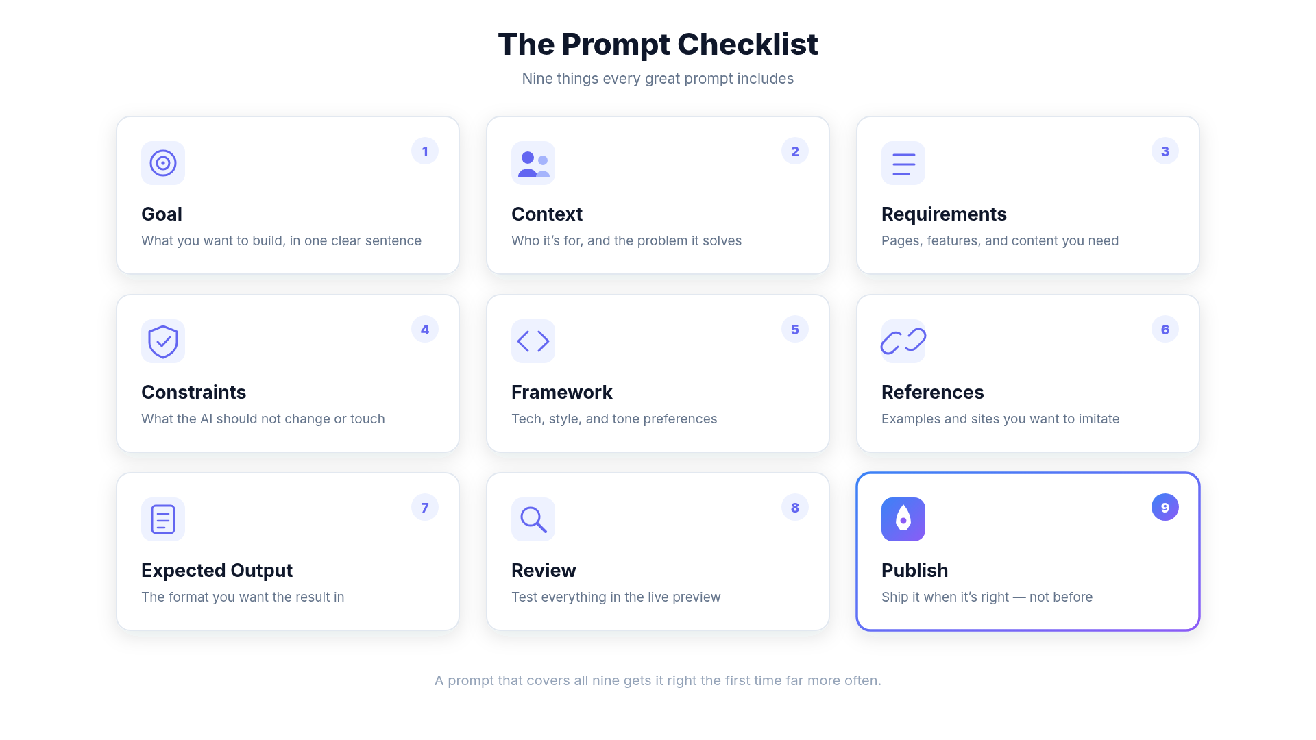 Common Mistake Checklist