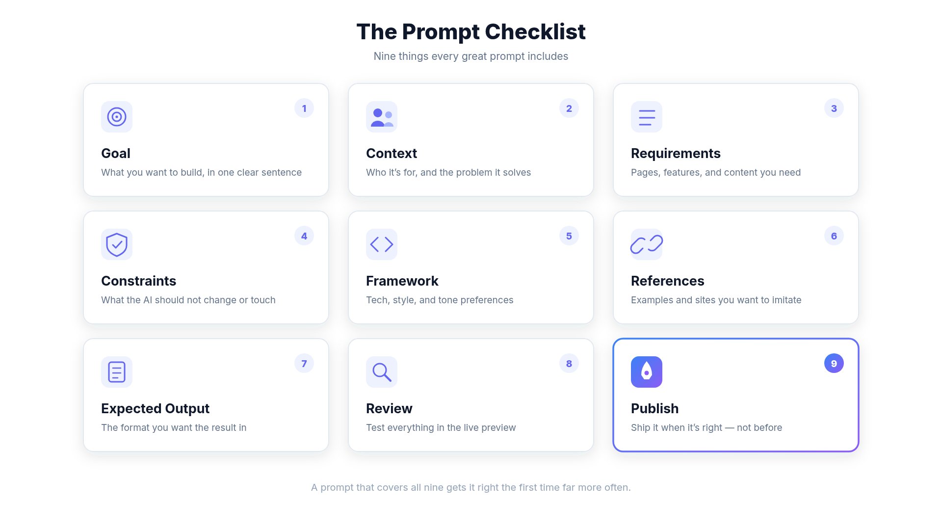 Common Mistake Checklist