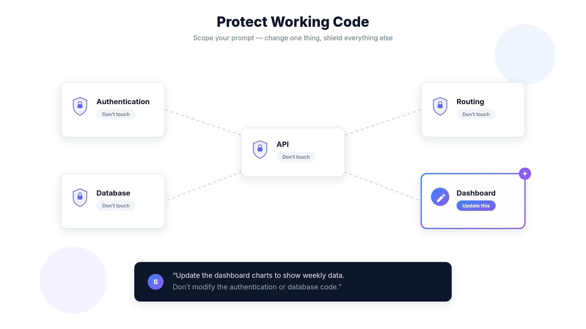 Common Mistake Protect Code