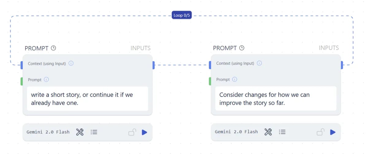 A loop edge connecting a node's output back to an upstream input