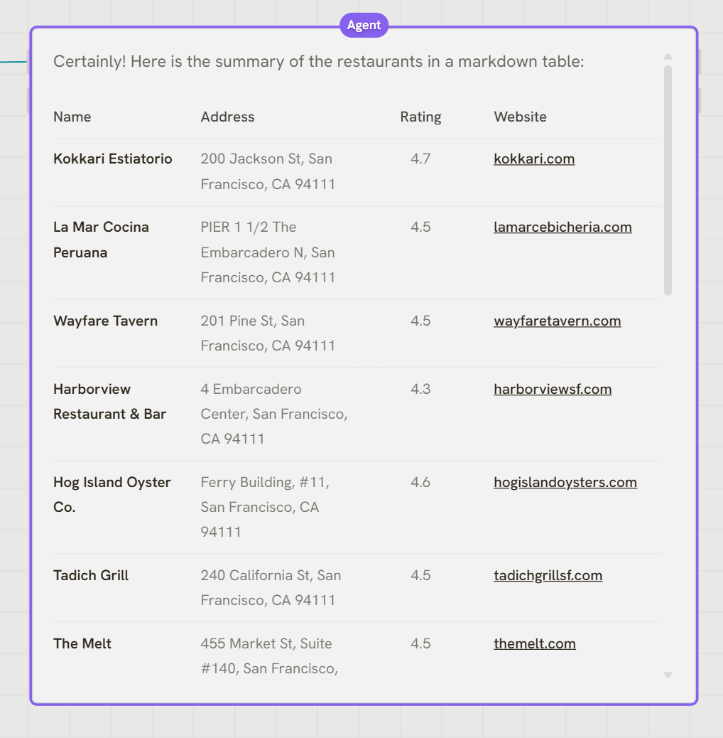 Agent summarising Places API output
