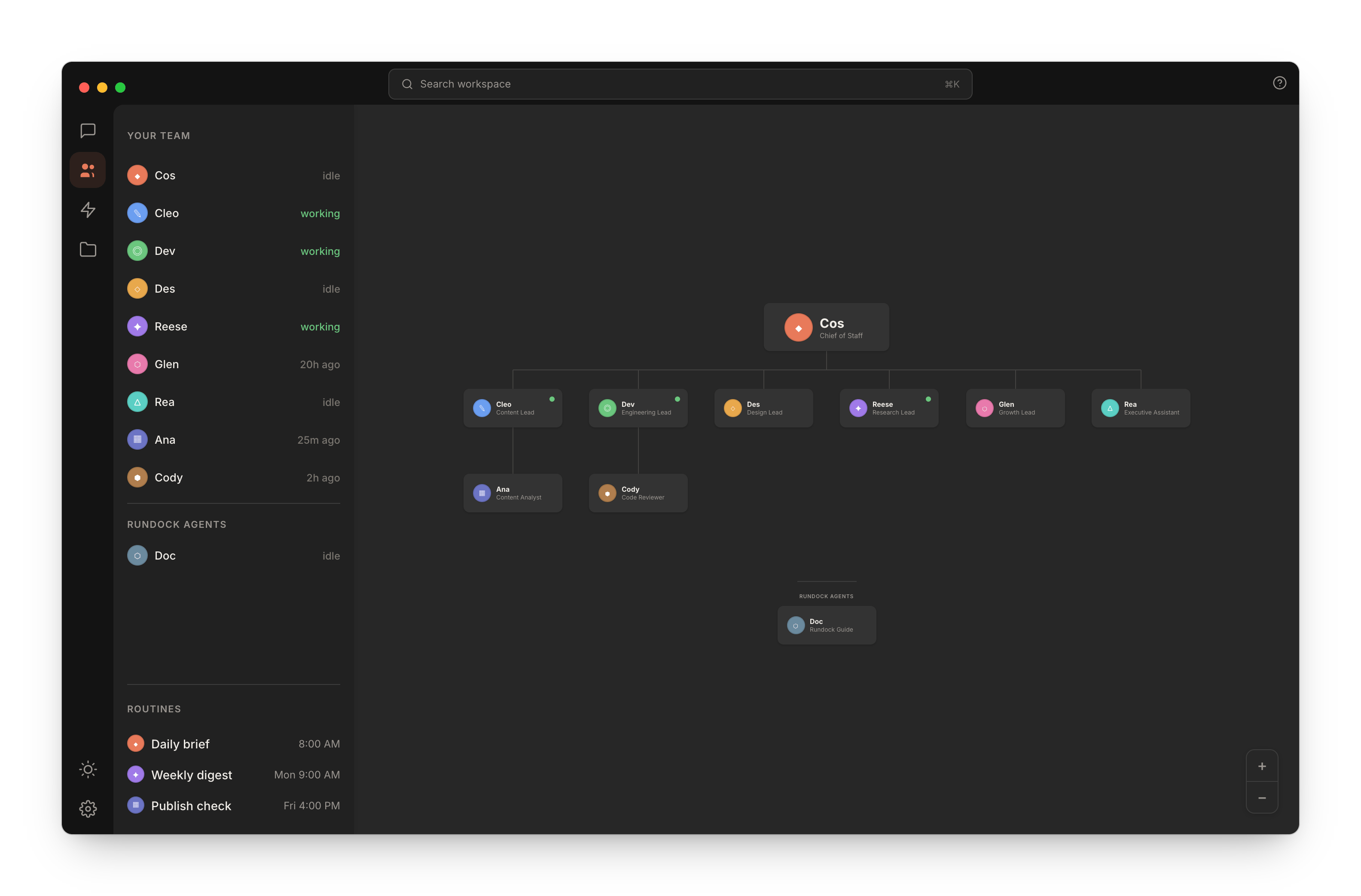 Rundock showing an example agent team as an org chart: a Chief of Staff at the top with the team reporting in below, a Rundock Guide agent, team status in the left sidebar, and scheduled routines at the bottom.
