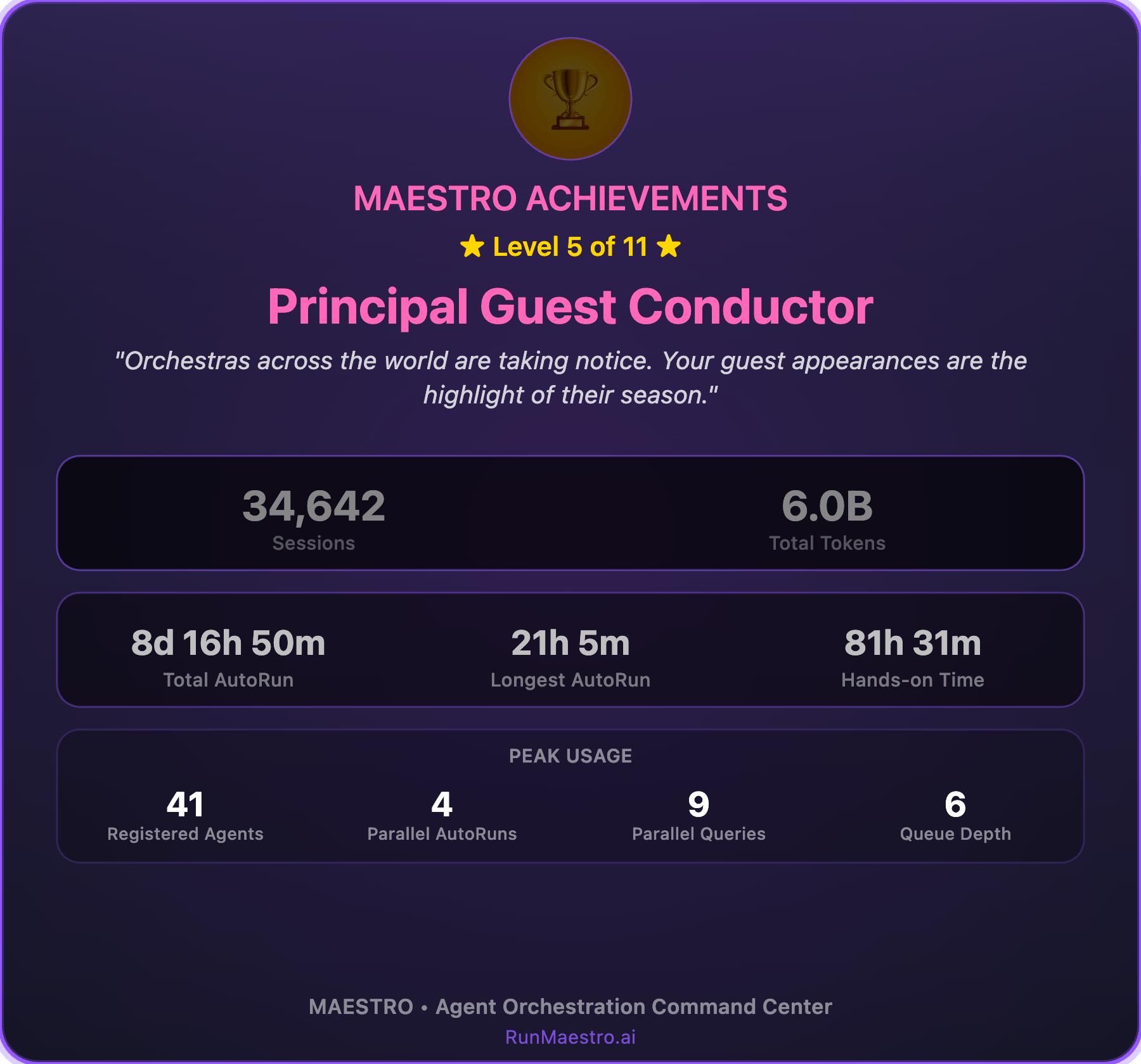 Achievement Share Image