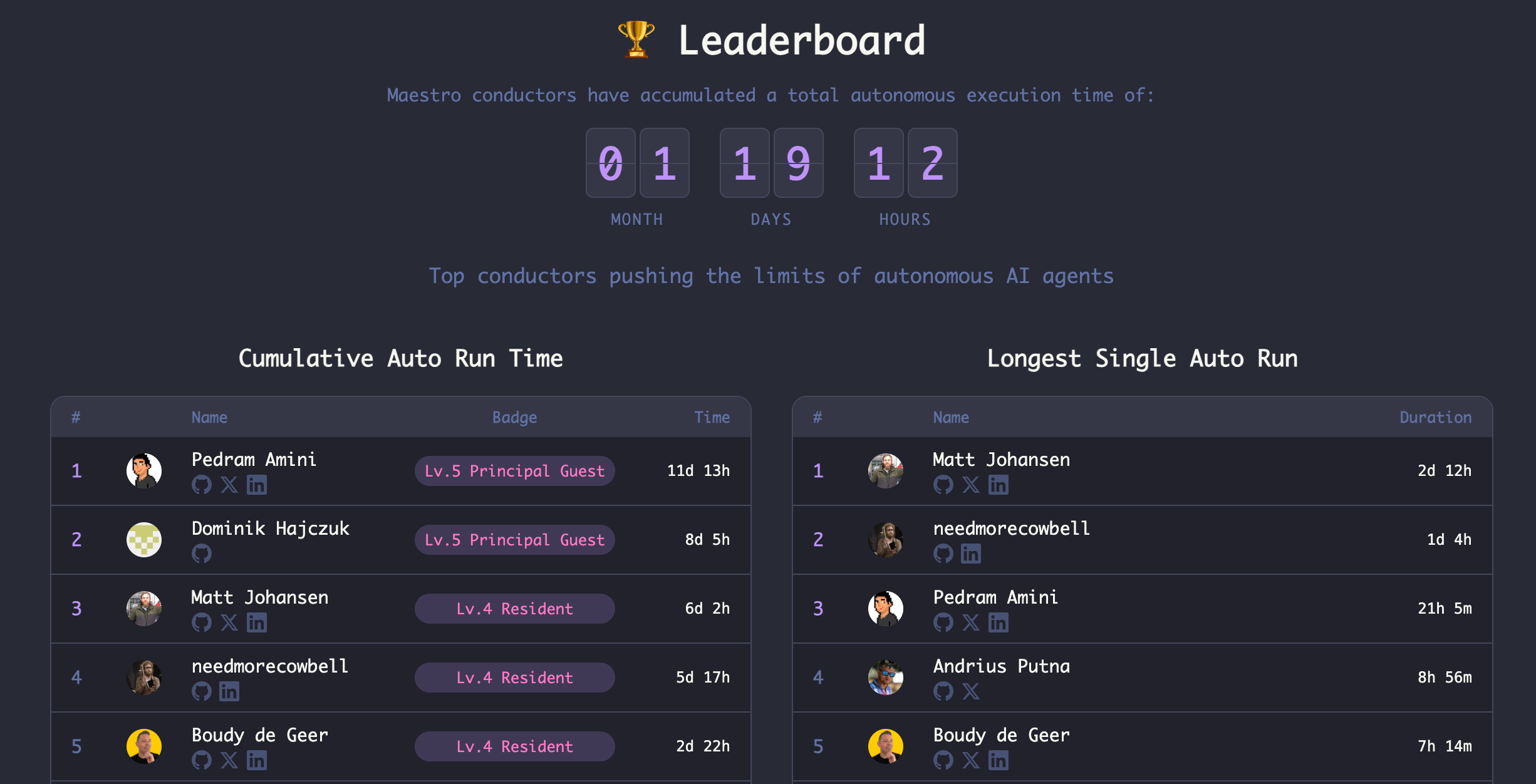 Leaderboard