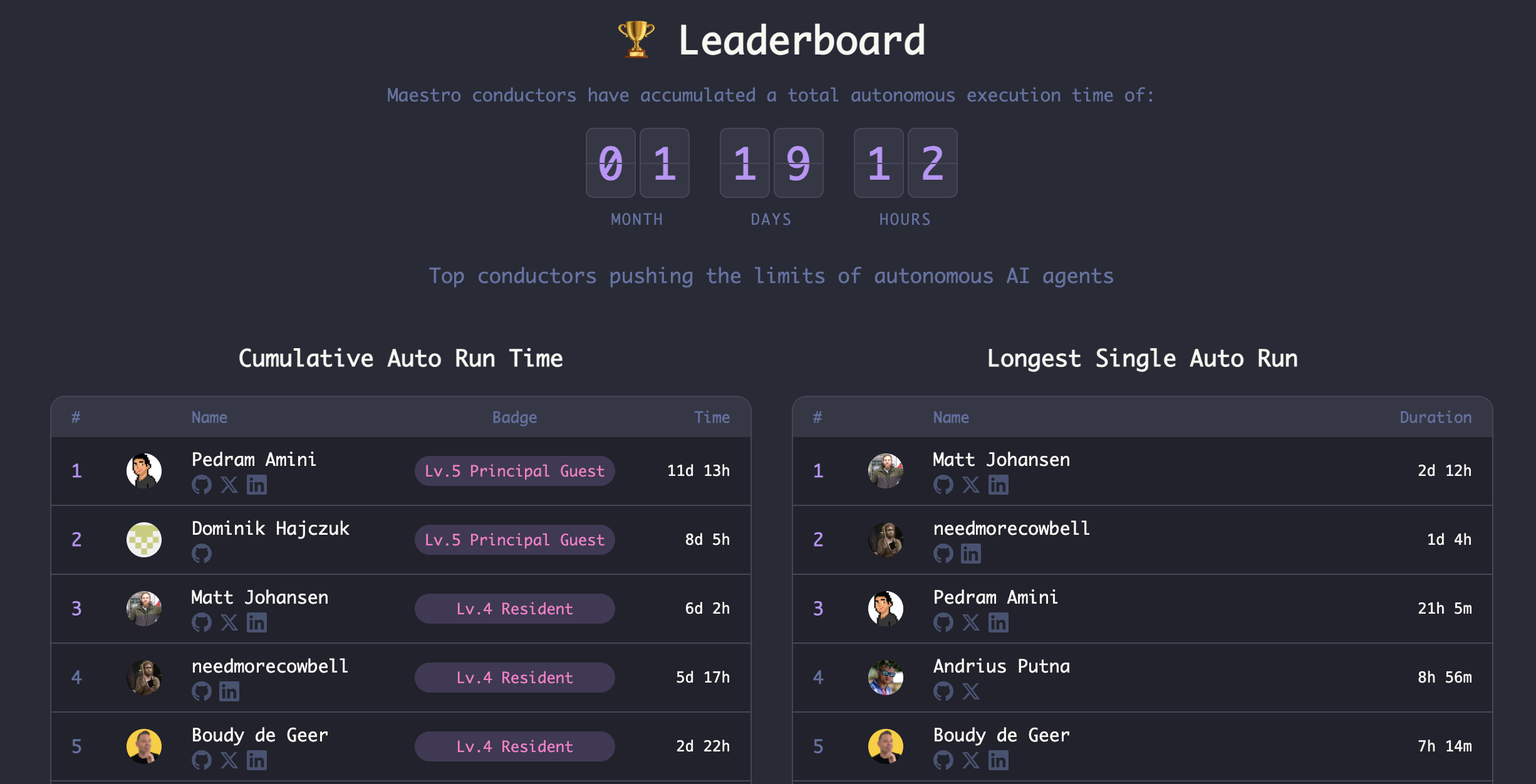 Leaderboard