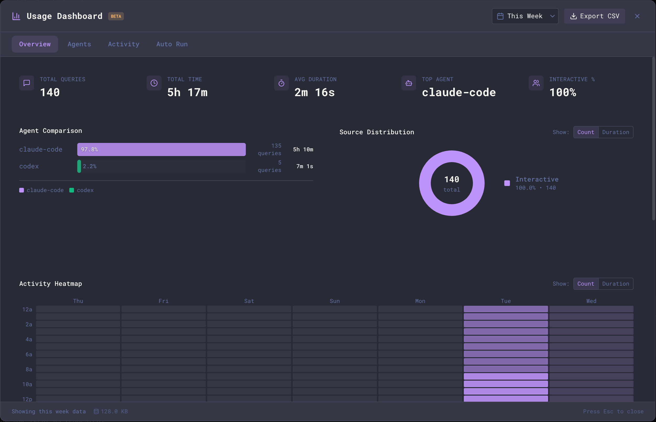 Usage Dashboard