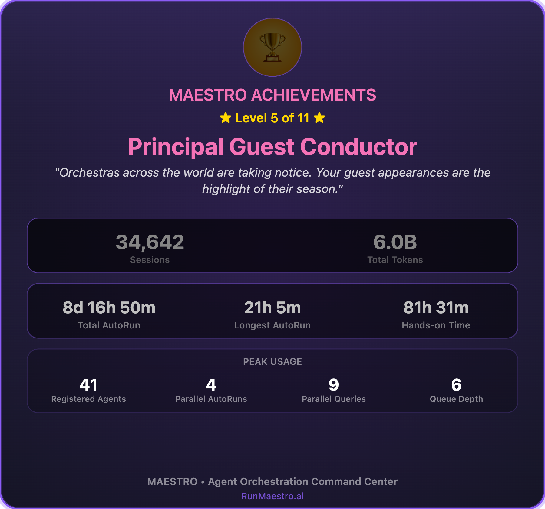 Achievement Share Image