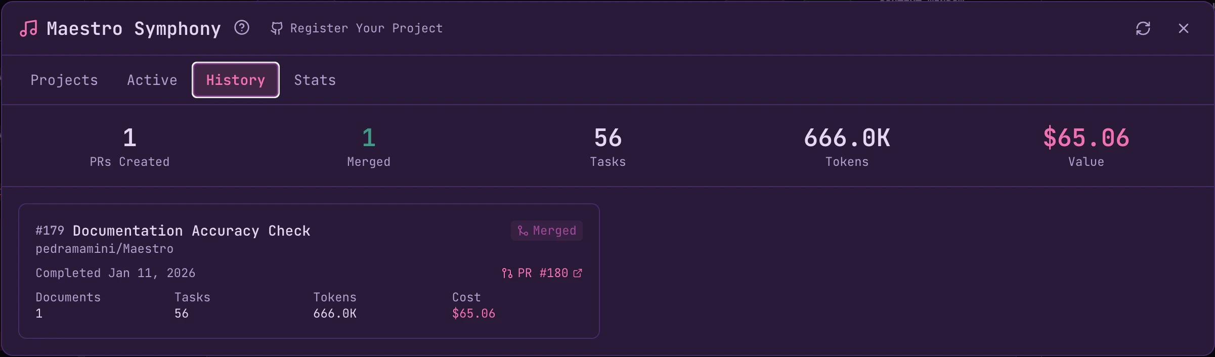 Contribution History