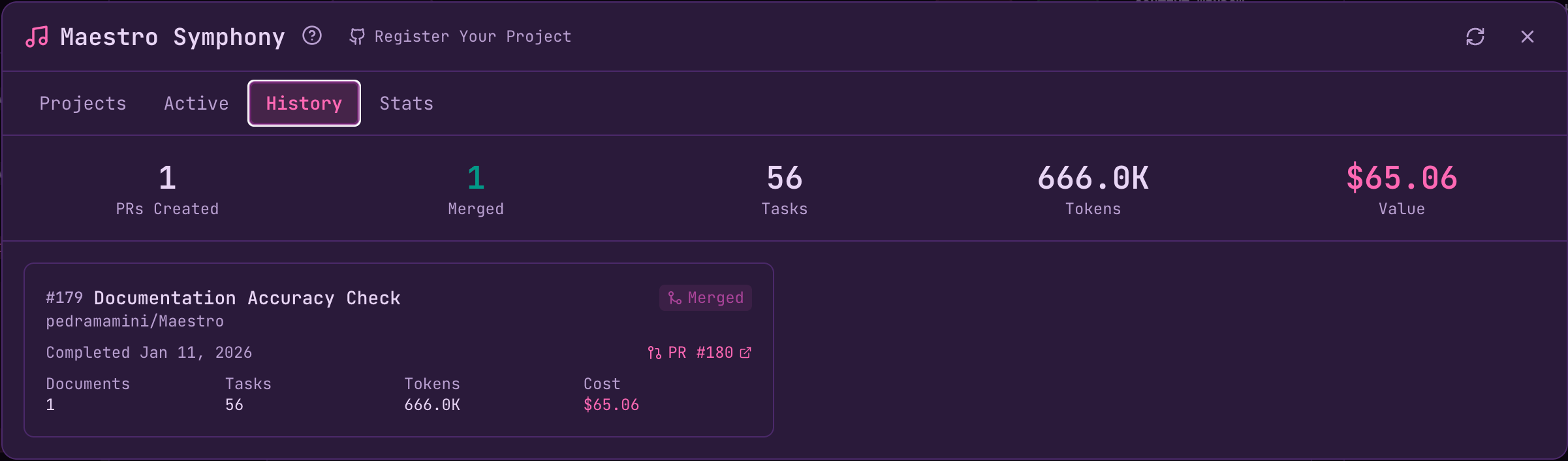Contribution History