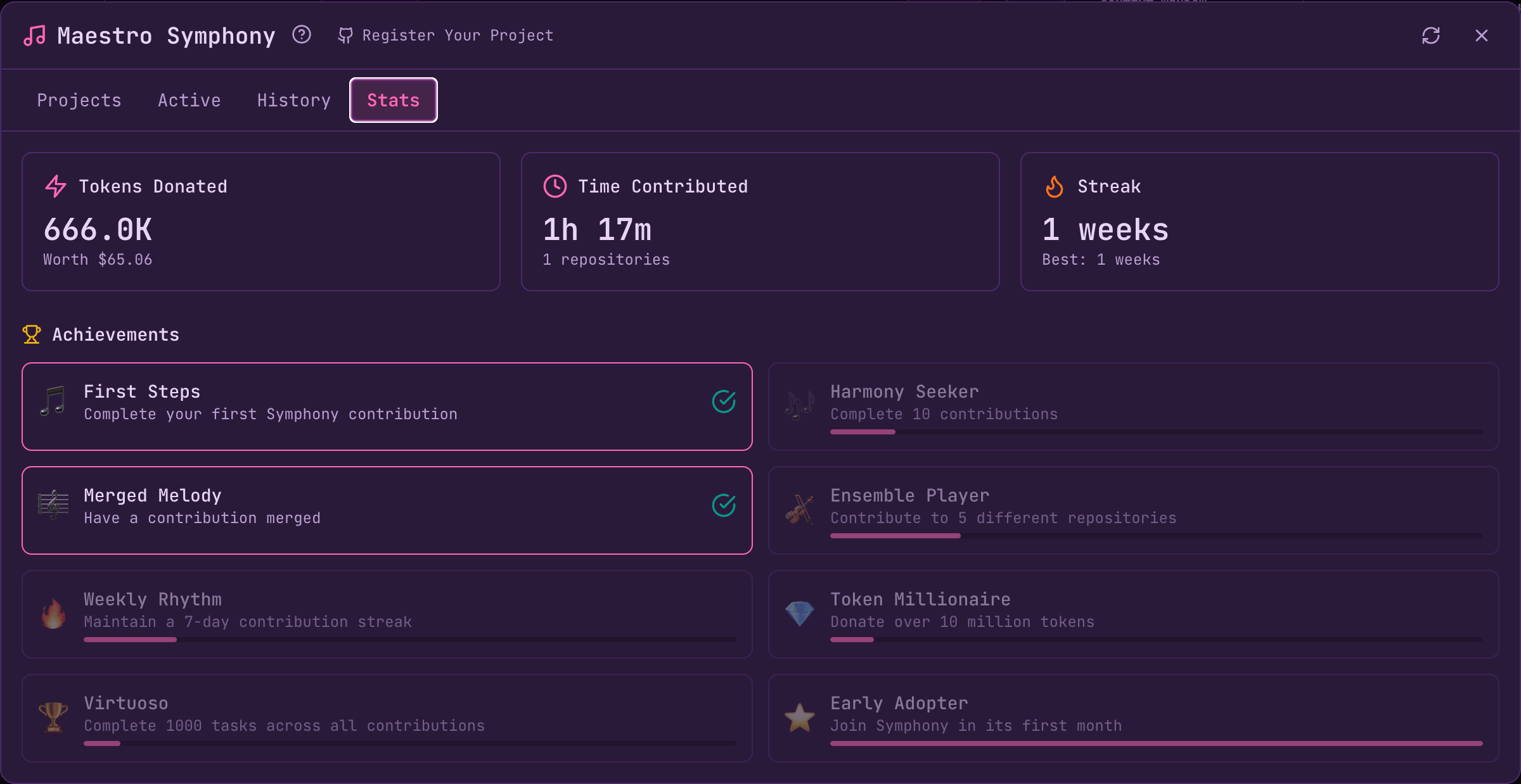 Symphony Stats