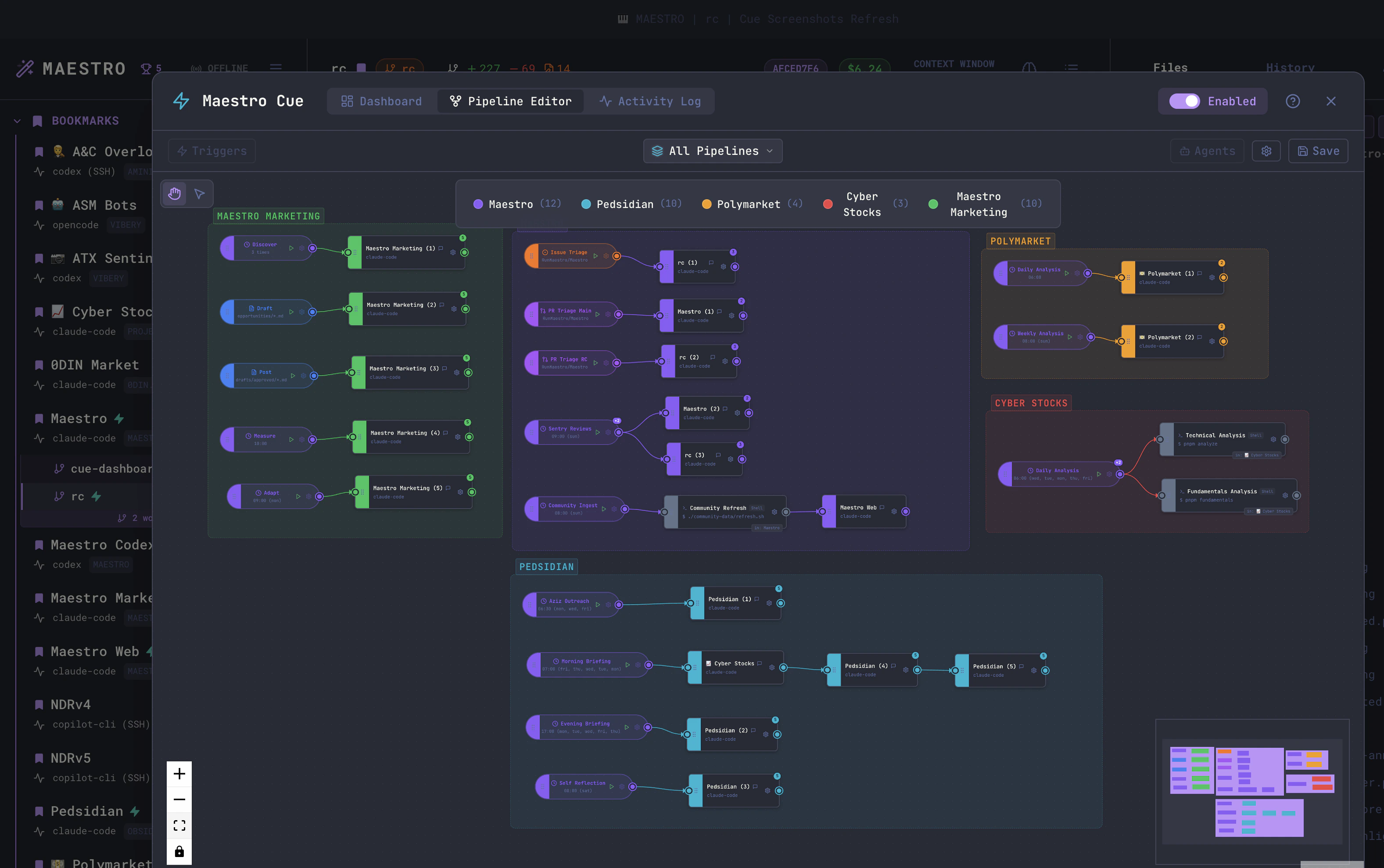 All Pipelines