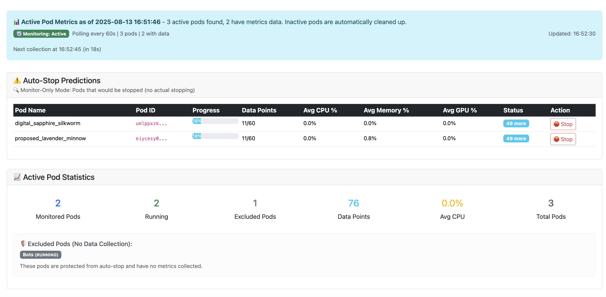 Monitoring Table