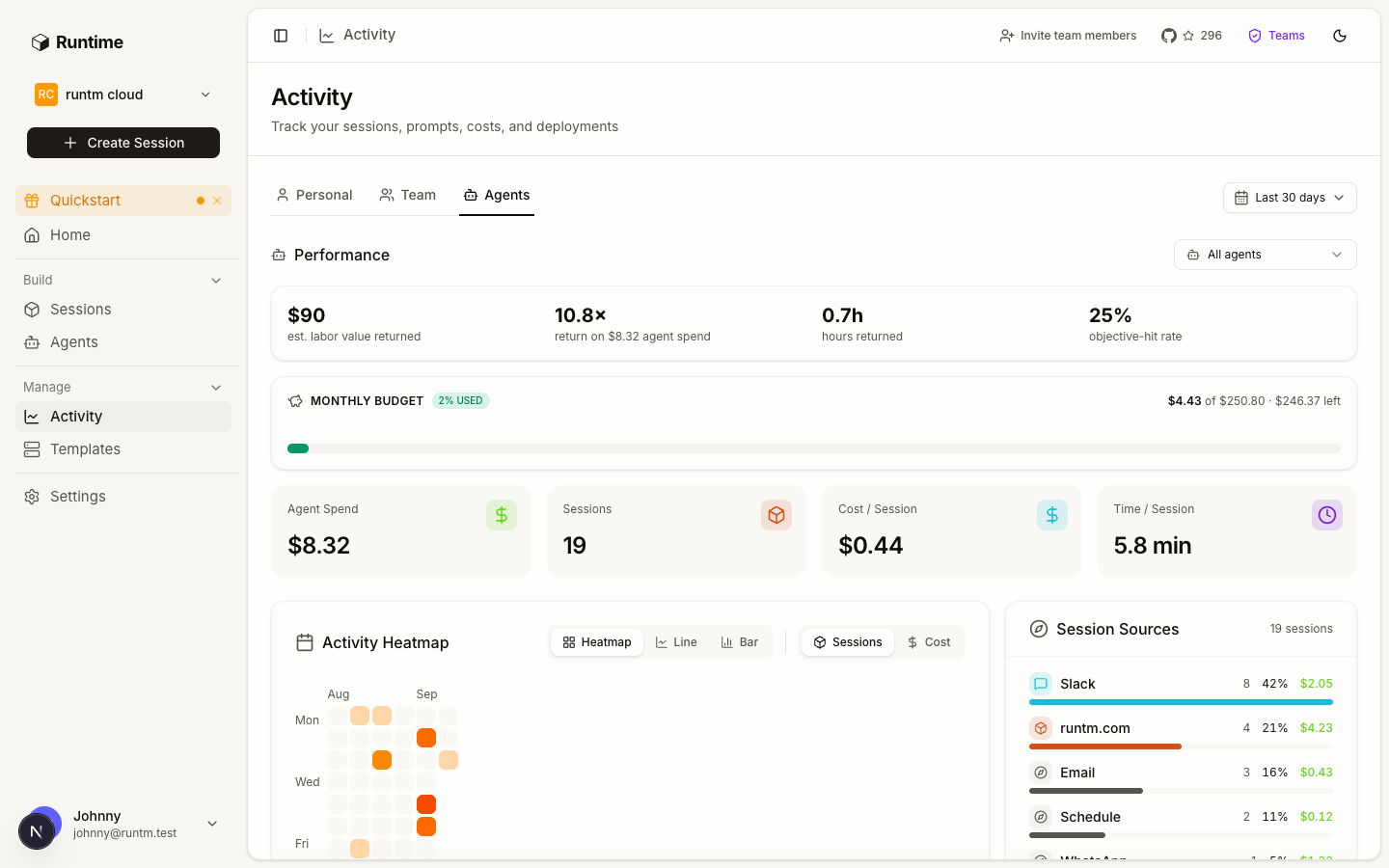 Activity page, Agents tab, showing per-agent scorecard rows