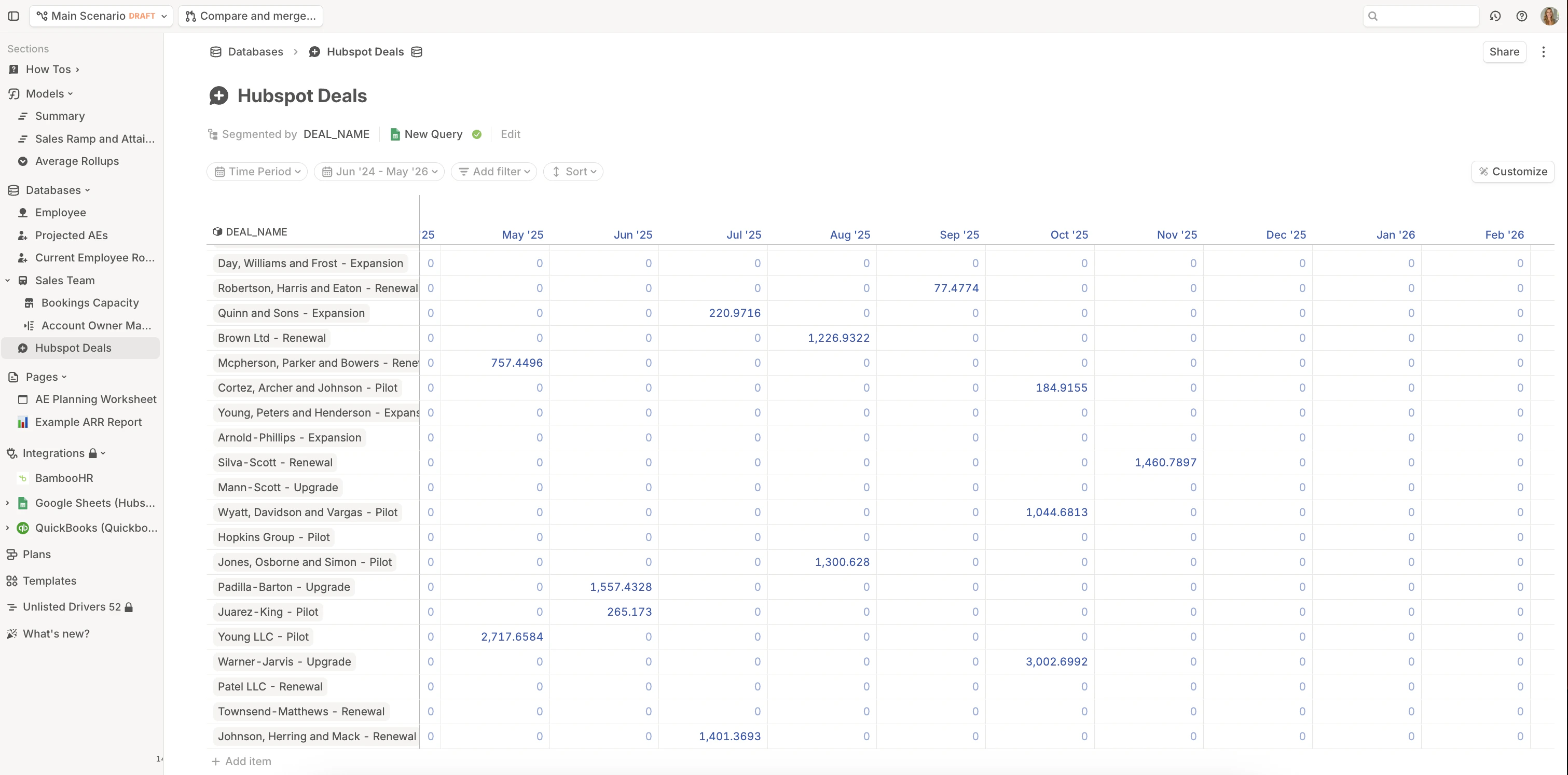 Commisions Paid Time Series Pn