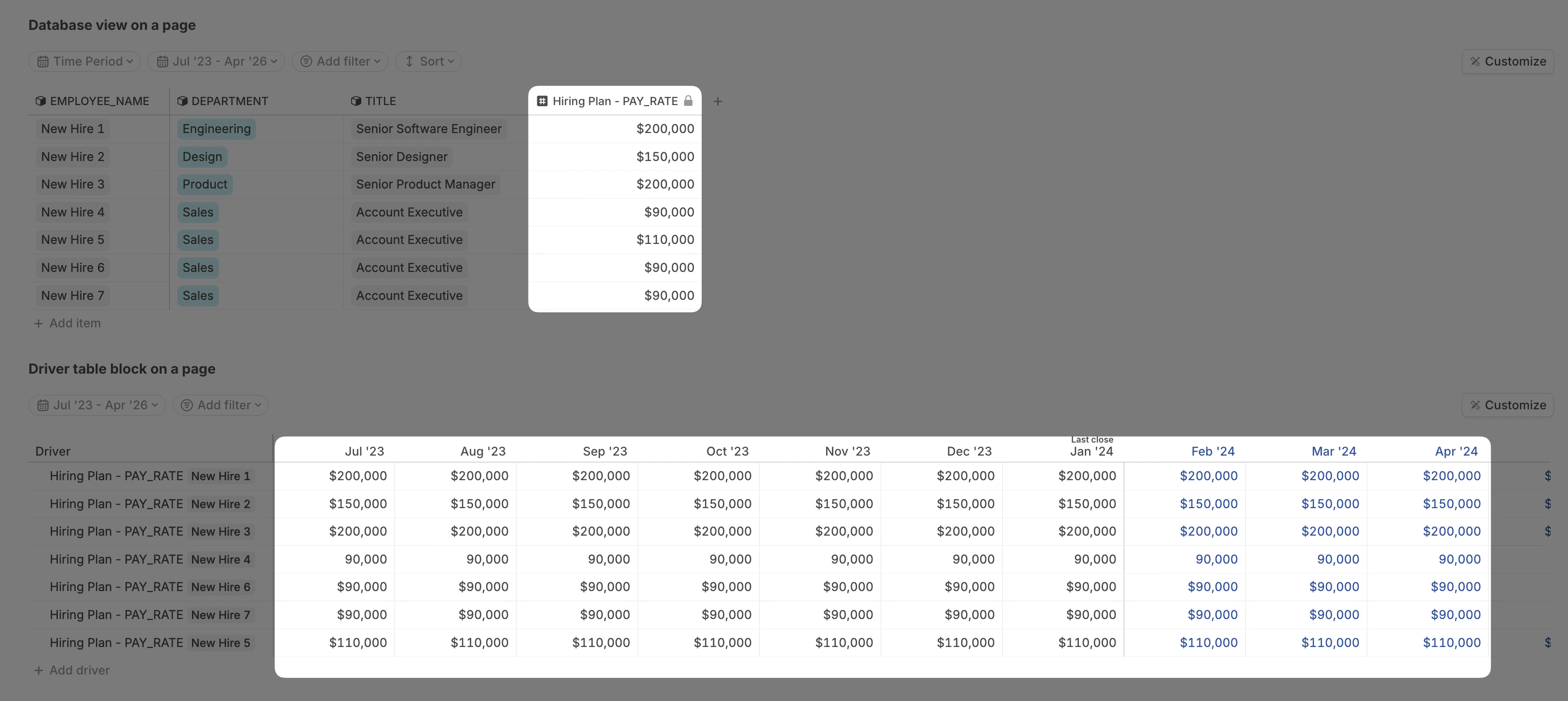 Regular Data On Page Pn