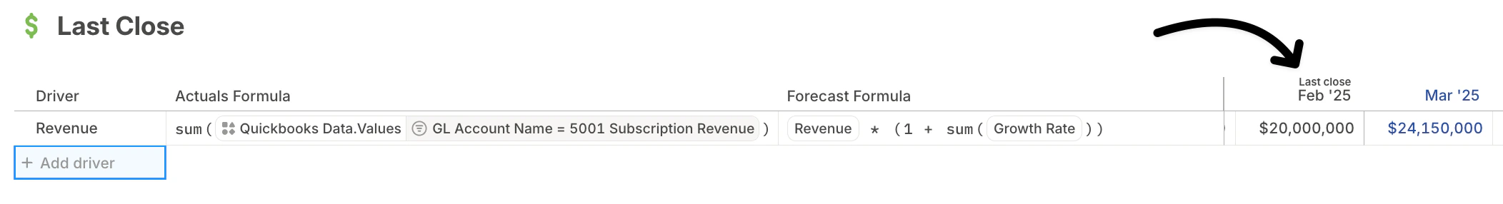 Lastclose In Model Pn