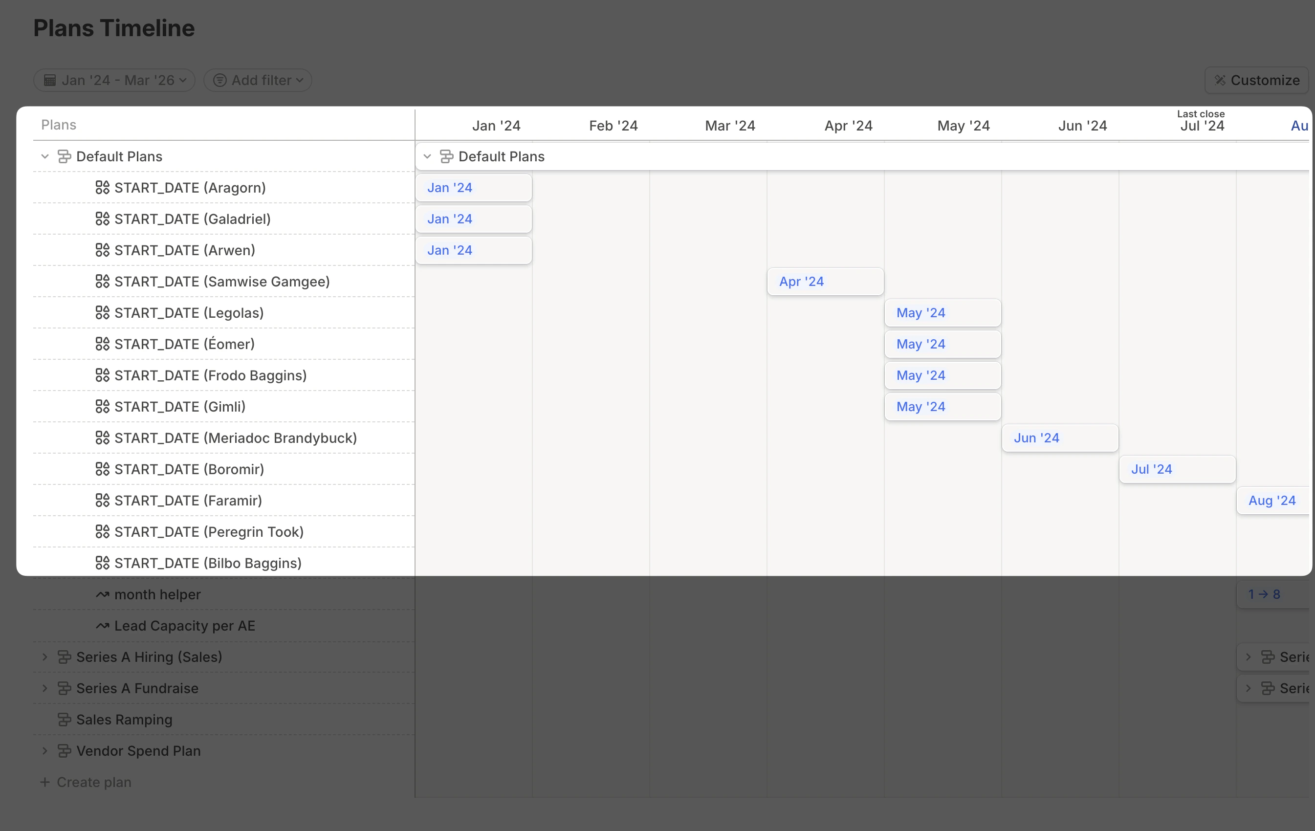 Default Plans Start Date Pn