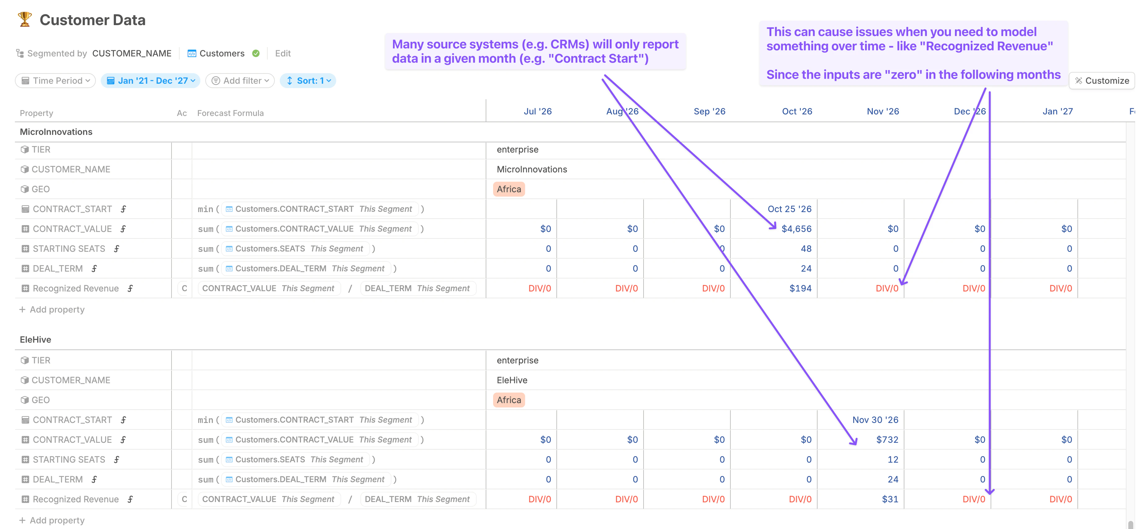 Explaining Sparse Pn
