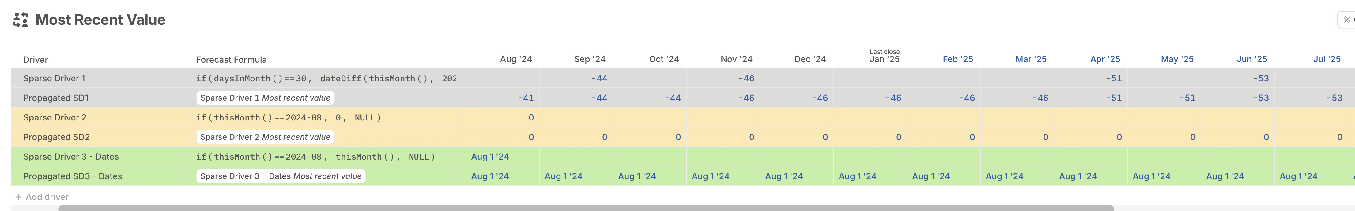 Propagation Example Pn